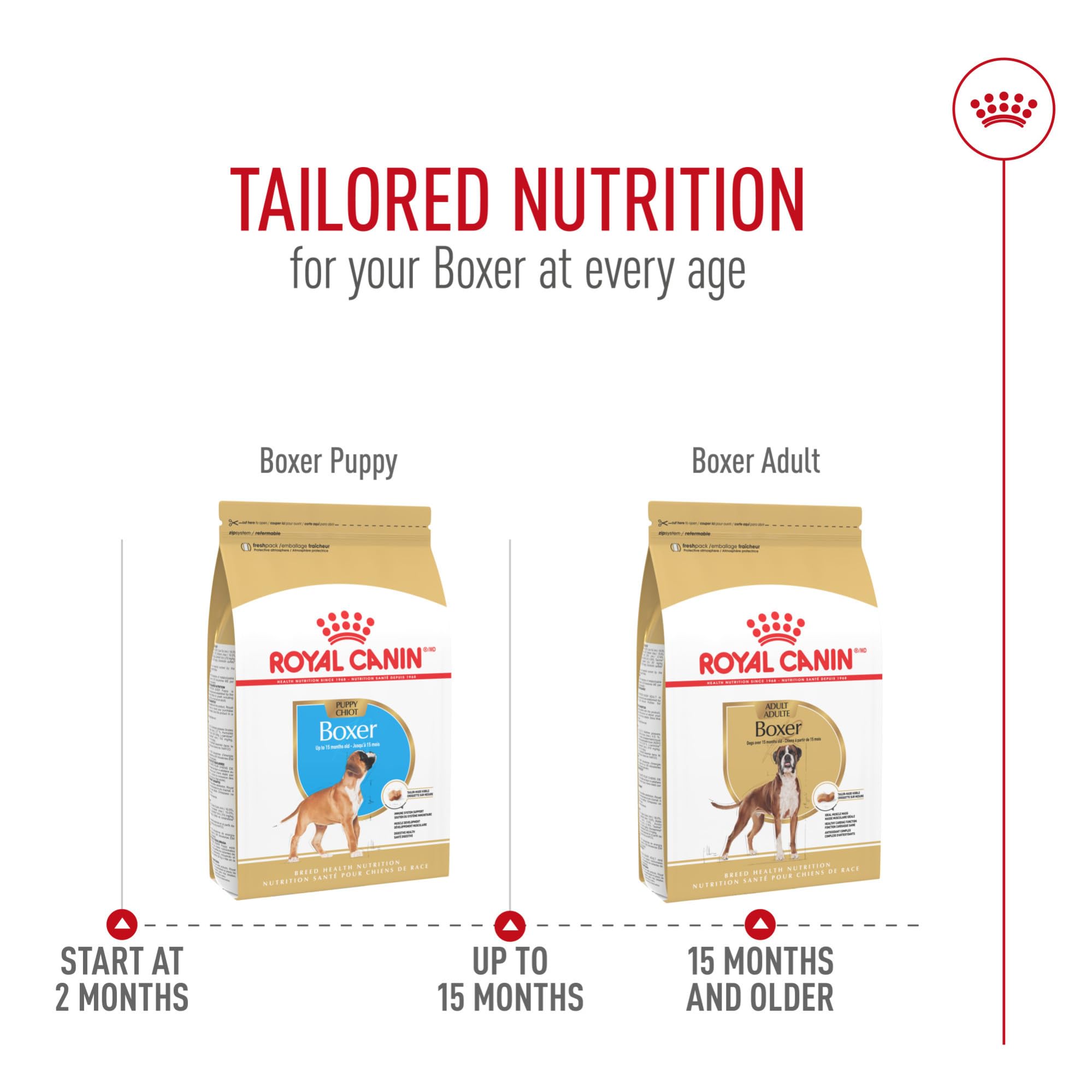 Royal Canin Boxer Adult, dieta especializada para razas Boxer.