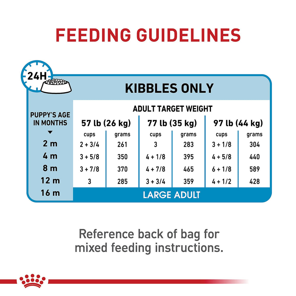 Enfoque en calidad y seguridad en cada detalle de Royal Canin Size Health Nutrition.