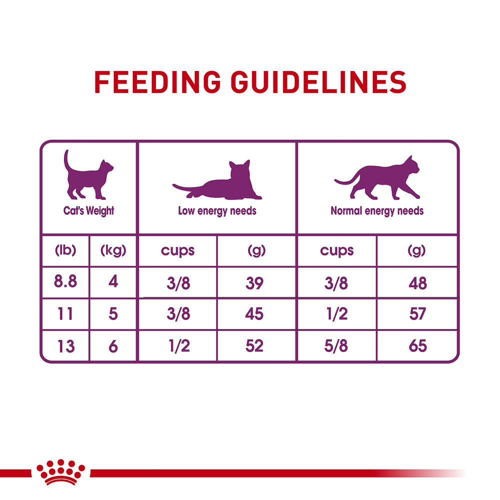 Royal Canin Cuidado de calidad y seguridad en cada detalle.