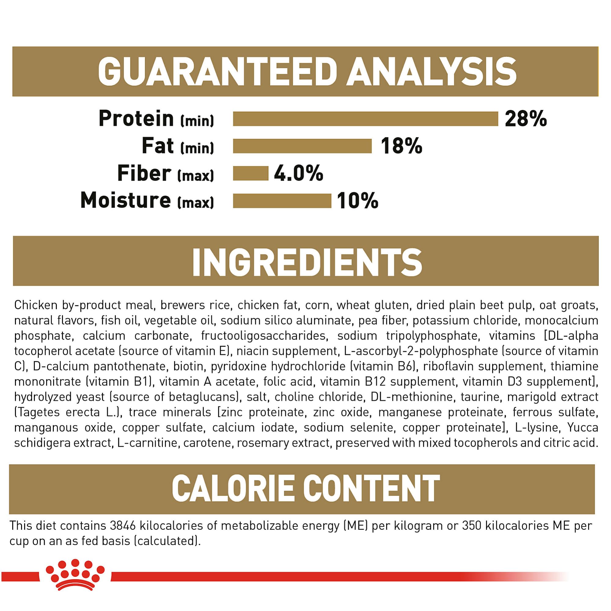 ROYAL CANIN Chihuahua Puppy, porción diaria fácil de servir.