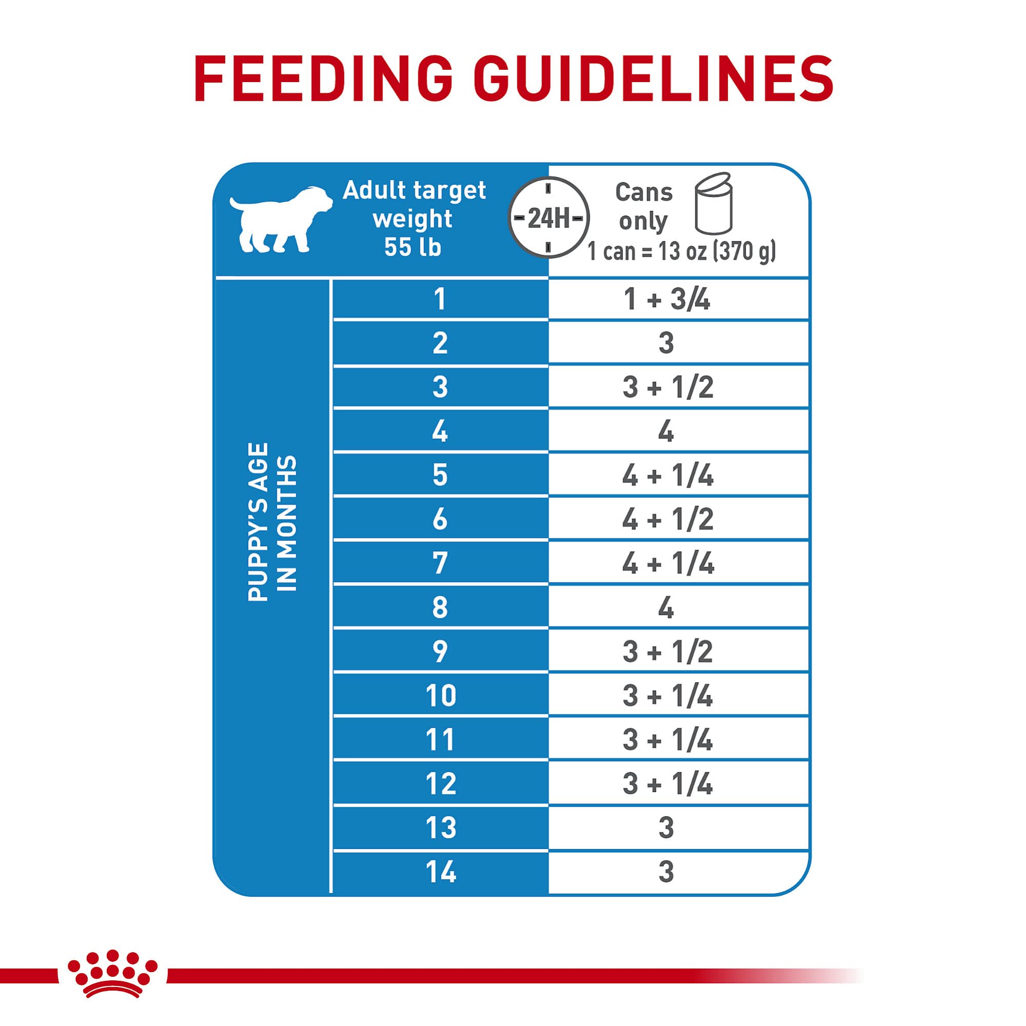 Royal Canin Comida Húmeda Completa - Nutrición equilibrada para perros grandes