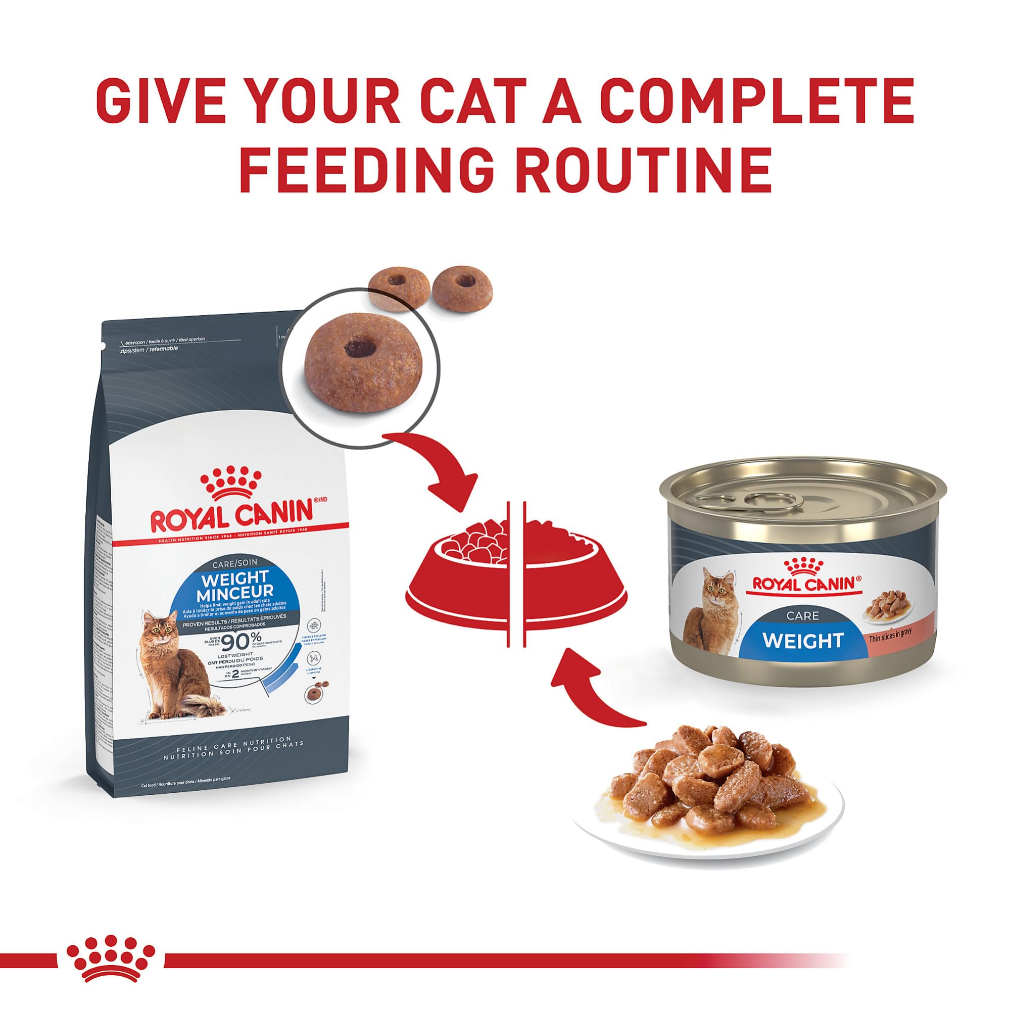 Royal Canin: combinar con croquetas secas para variedad de opciones