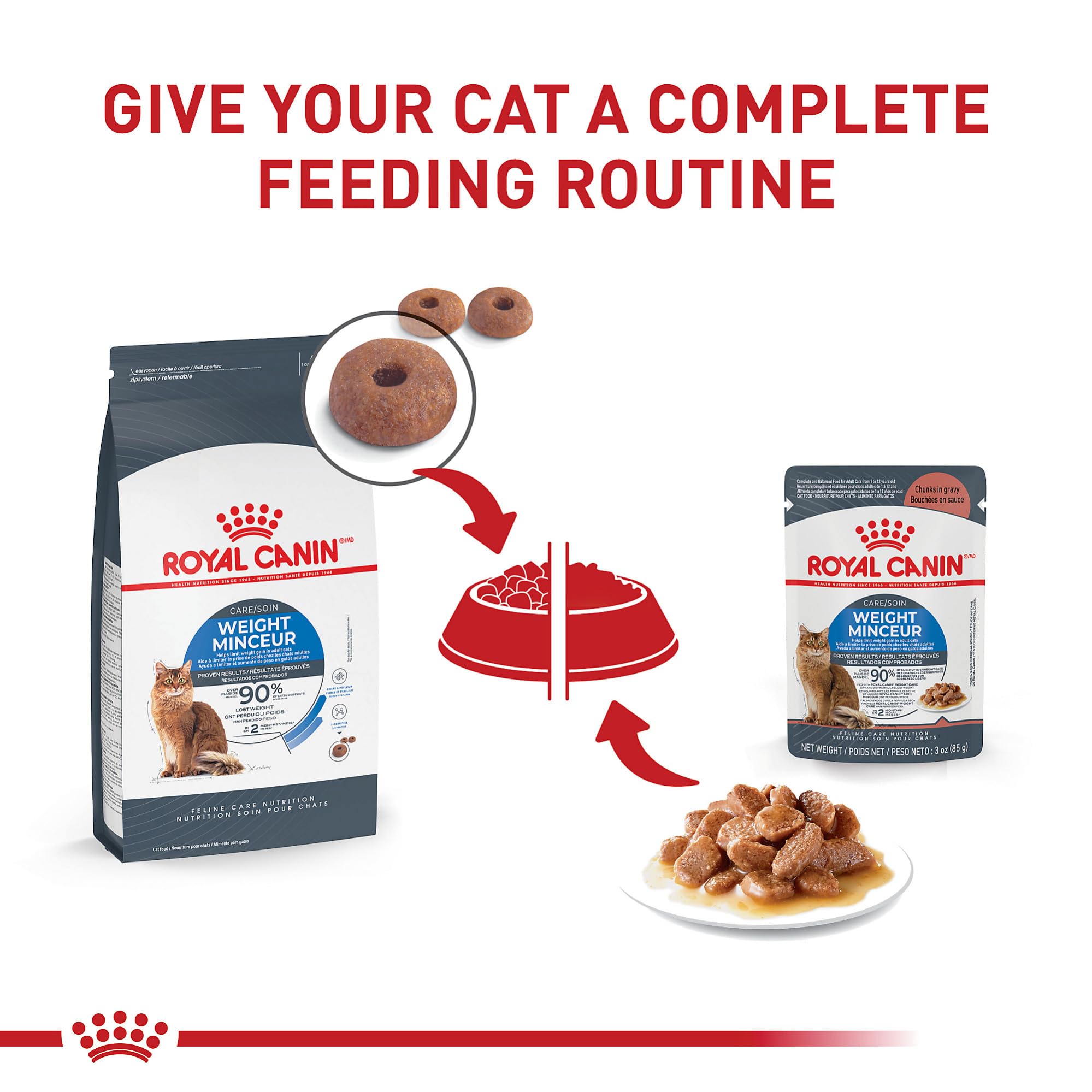 Etiqueta nutricional de Royal Canin Cuidado de Peso
