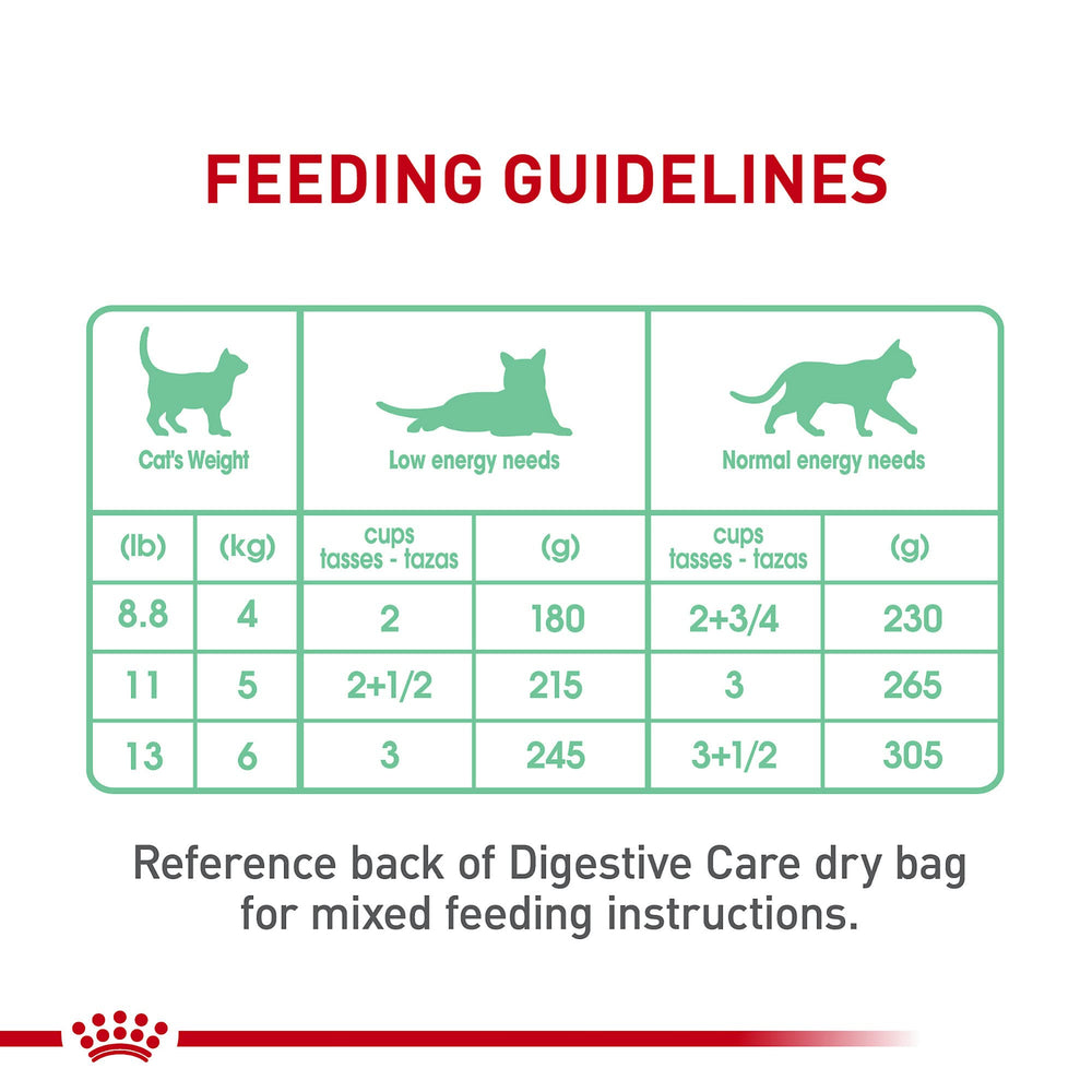 Royal Canin Cuidado Digestivo, comida húmeda para gatos, lata 3oz con salsa.