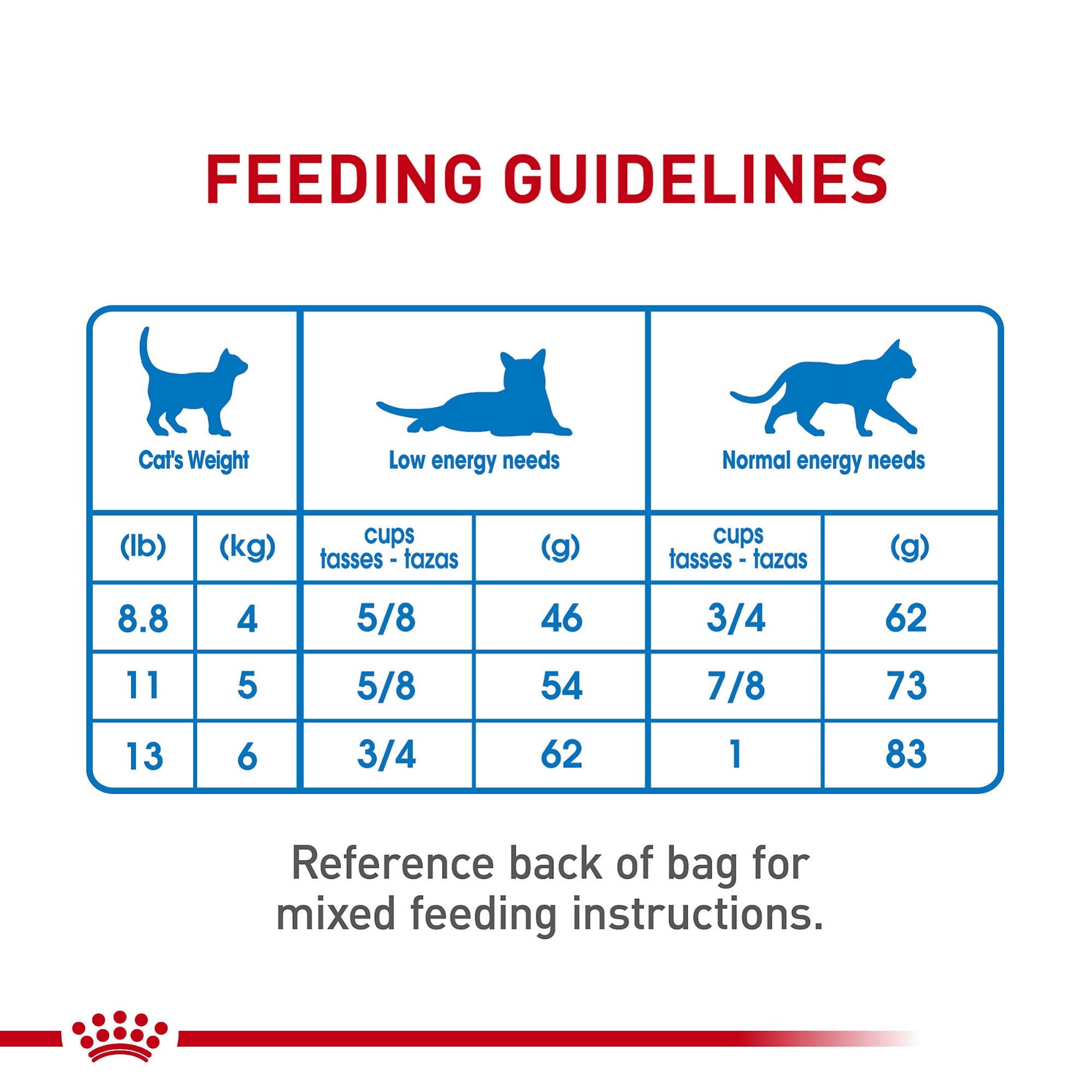 Royal Canin Cuidado Felino: fórmula con L-carnitina para metabolismo de grasa