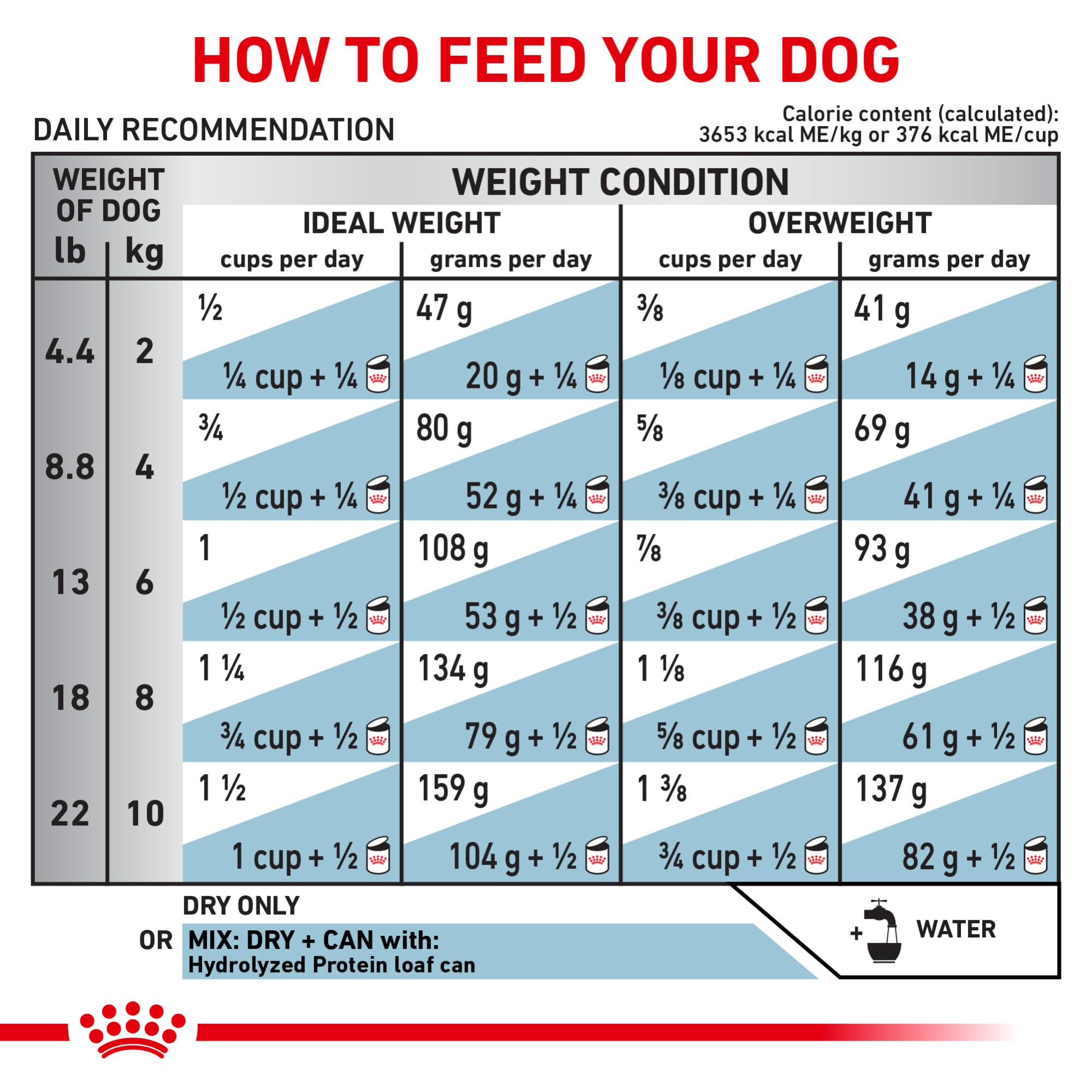 Alimento para perros adultos pequeños con sensibilidades alimentarias.