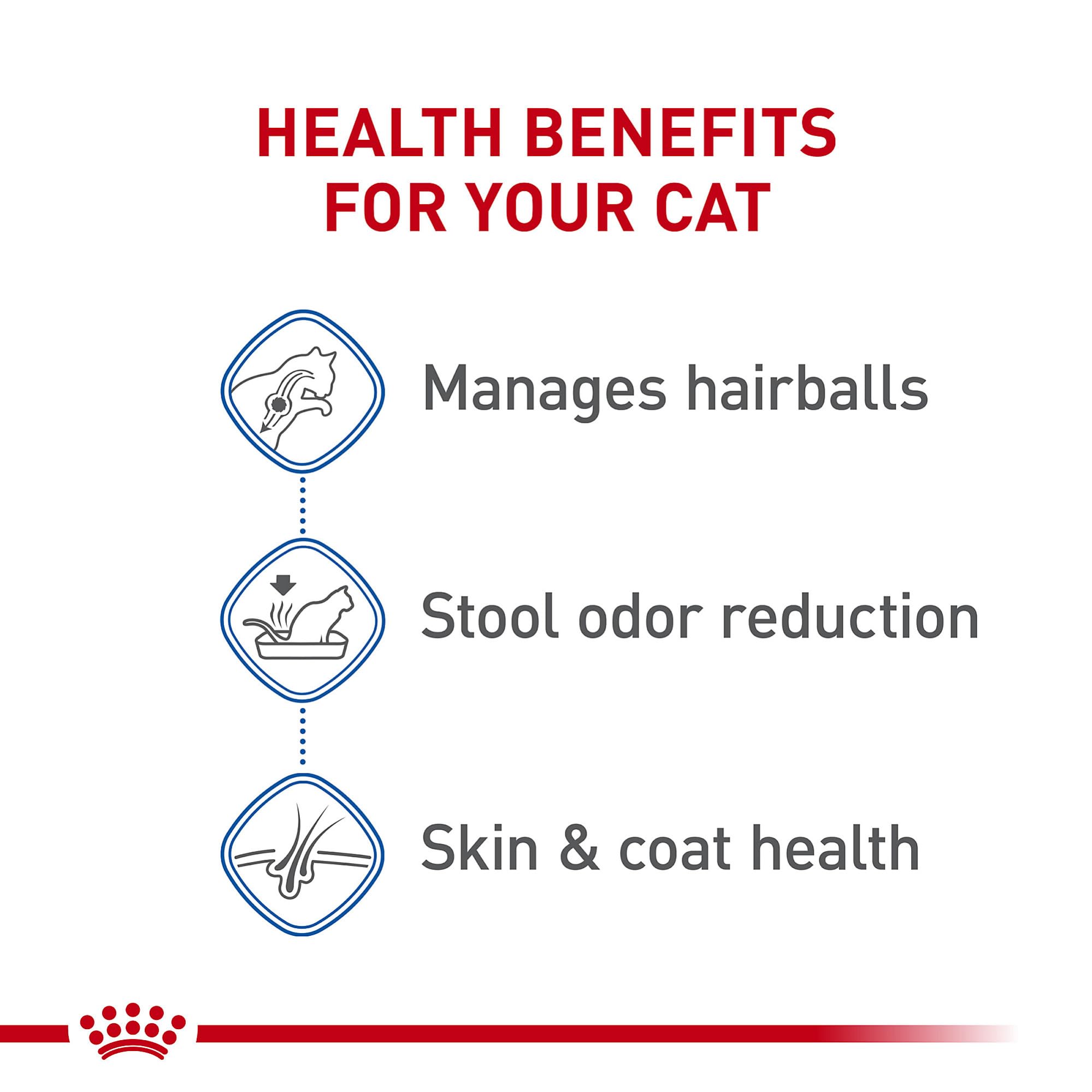 ROYAL CANIN digestión óptima con proteínas altamente digestibles