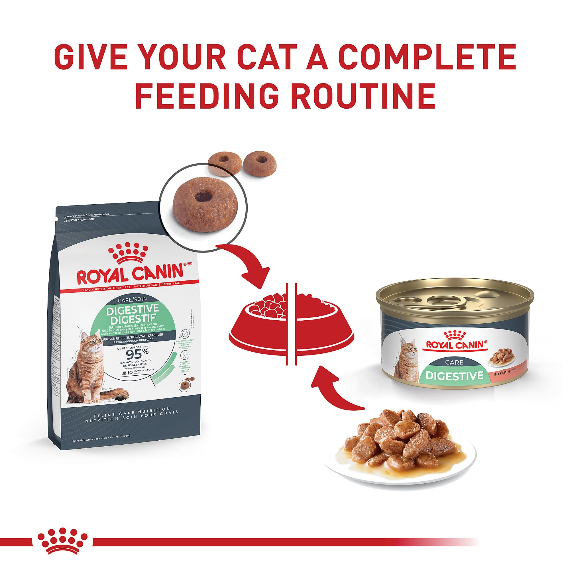 ROYAL CANIN Digestive Care: lata húmeda para gatos adultos con sabor agradable