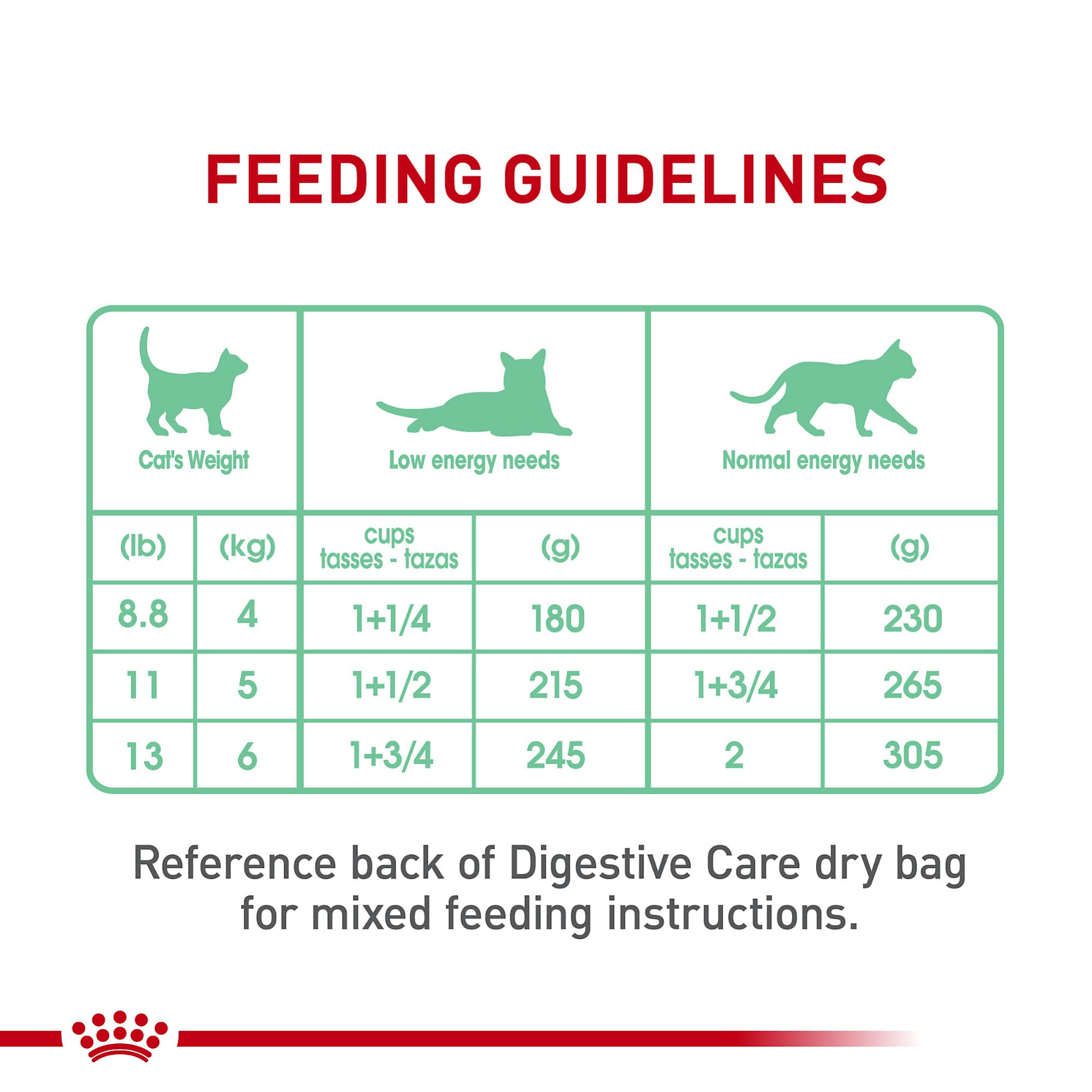 Royal Canin Digestive Care Loaf en Sauce: complemento diario equilibrado para gatos adultos.