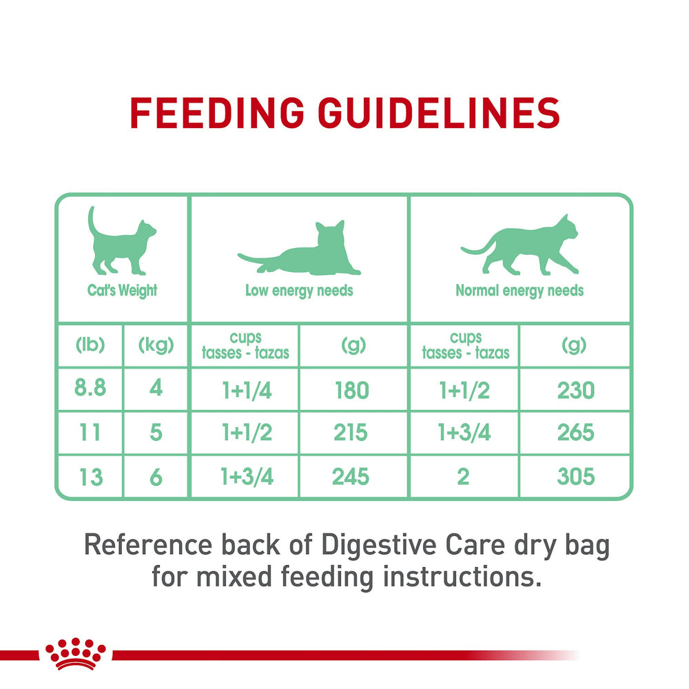 Royal Canin Digestive Care Loaf en Sauce: complemento diario equilibrado para gatos adultos.