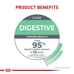 Royal Canin Digestive Care: salsa jugosa para una experiencia de comida atractiva