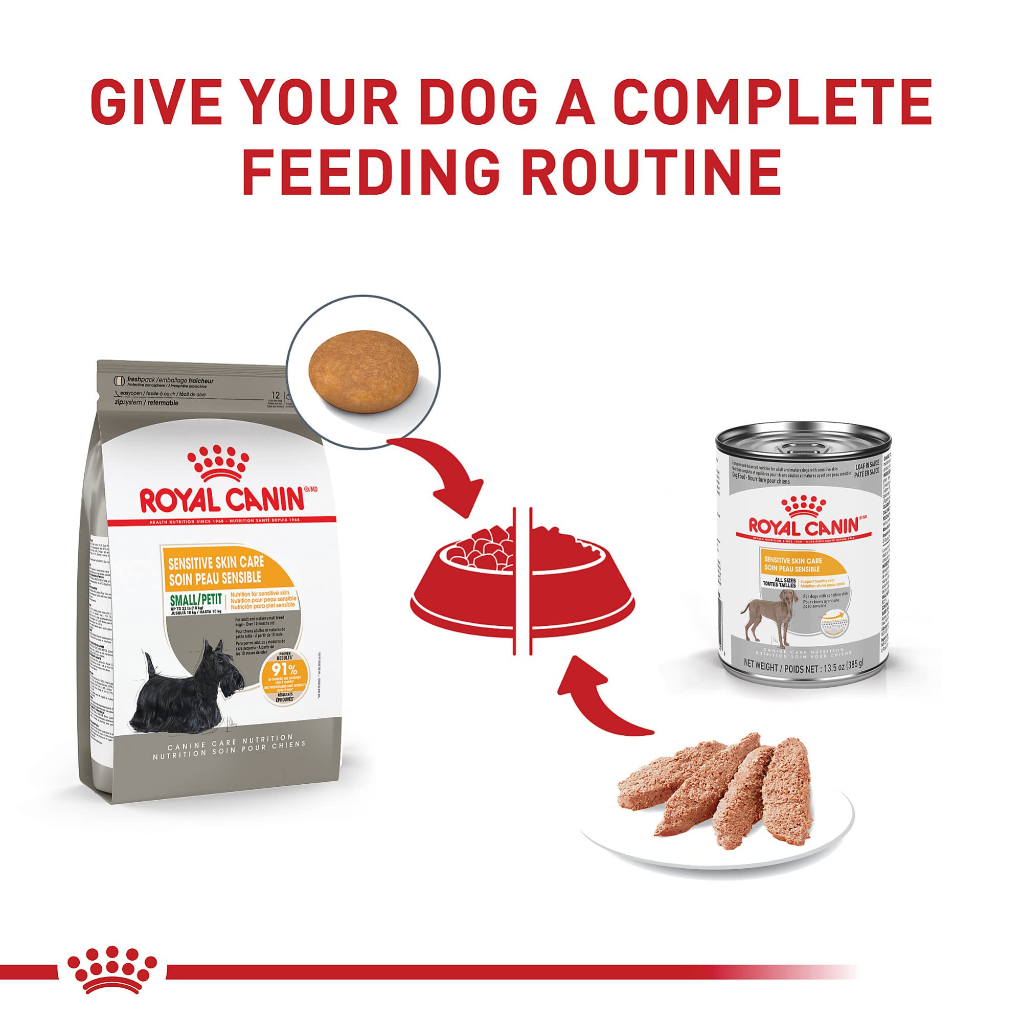 ROYAL CANIN etiqueta clara – información dietaria para piel sensible.