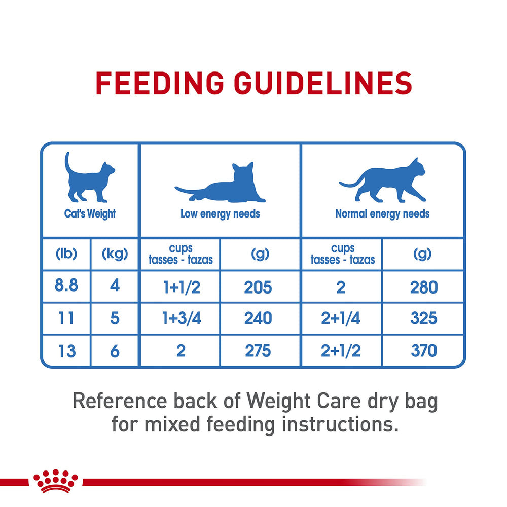 Royal Canin Feline Care Weight Care textura suave y salsa