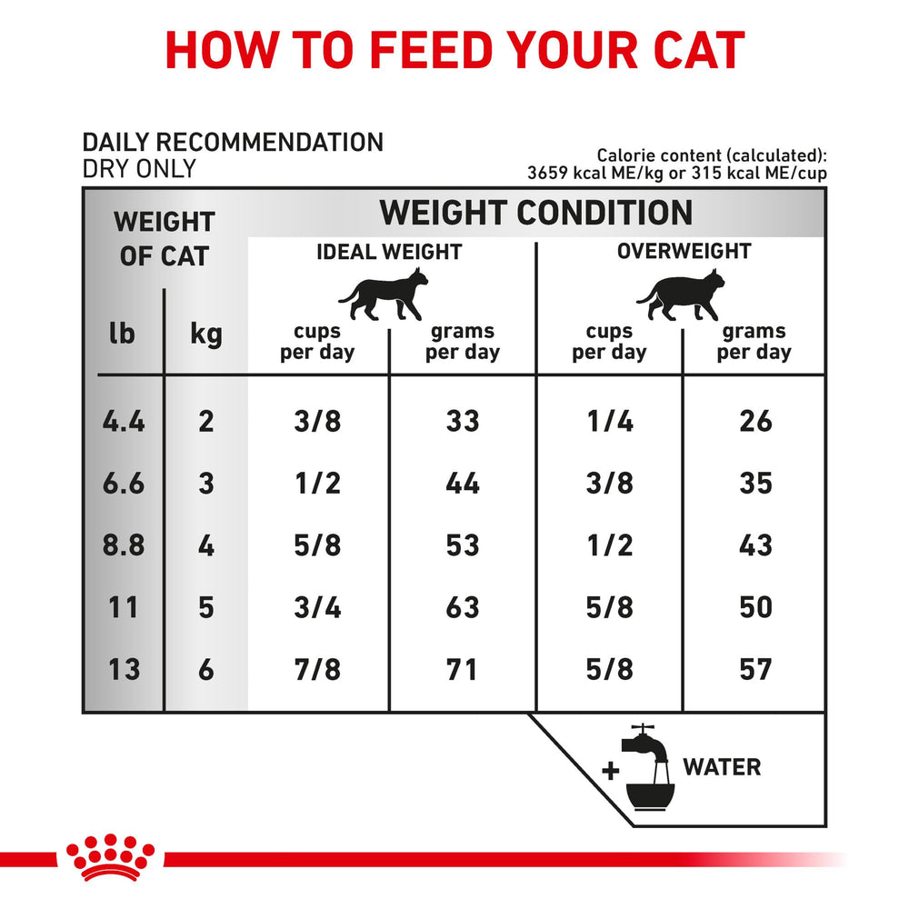 Packaging de ROYAL CANIN Feline URINARY SO Seco con detalles.