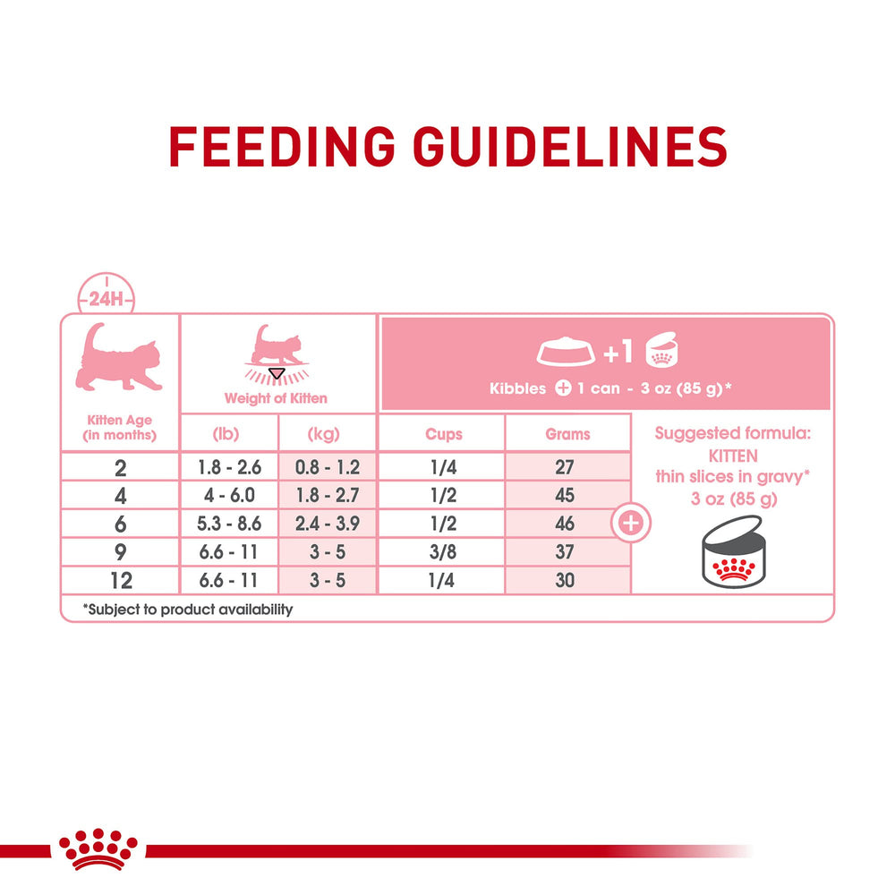 Royal Canin Gatito: aroma apetitoso que estimula el consumo.