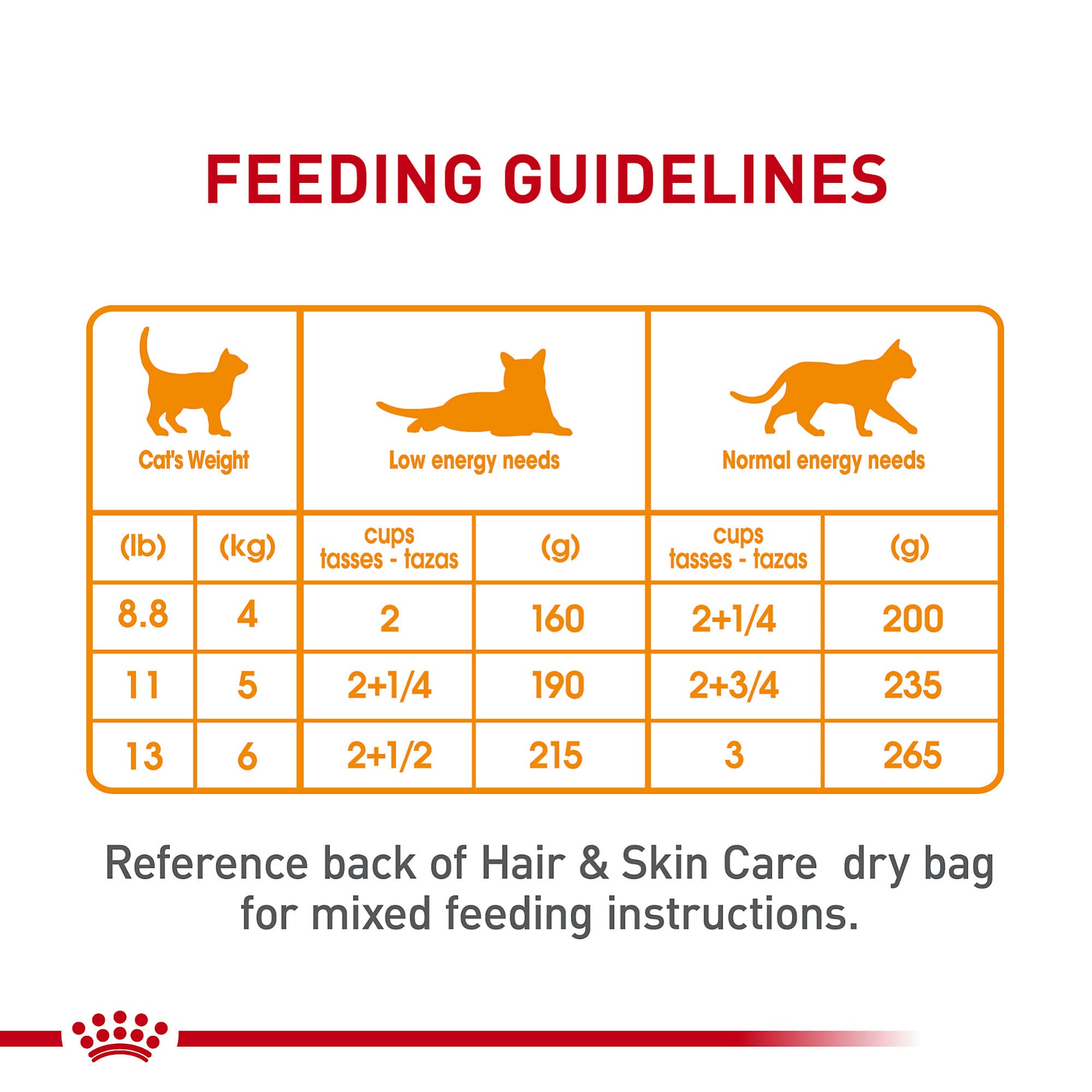 Royal Canin Gato mezcla con alimento seco para pelo y piel