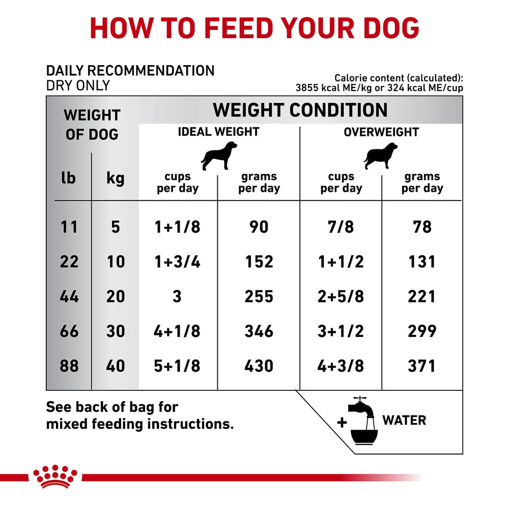 Royal Canin HP fórmula de seguridad y calidad.