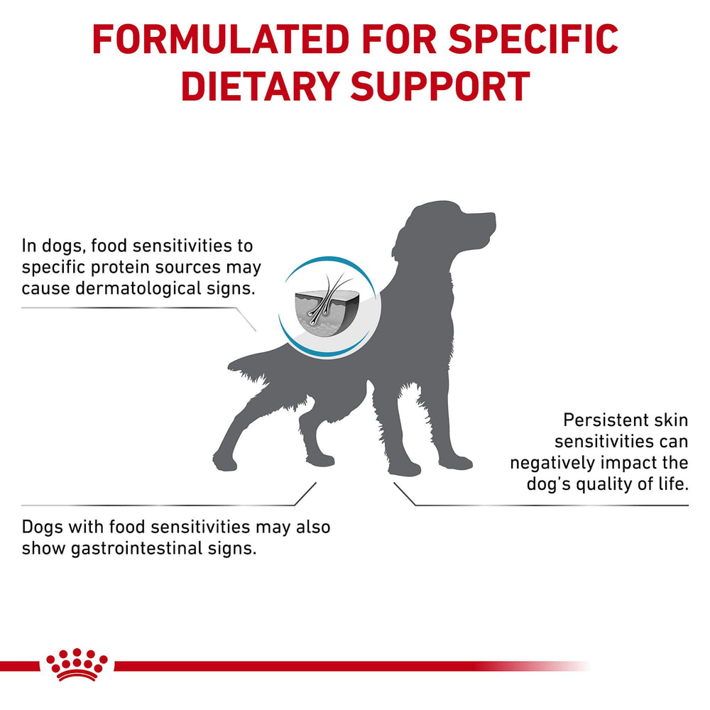 Royal Canin HP ayuda a regular el tránsito intestinal.