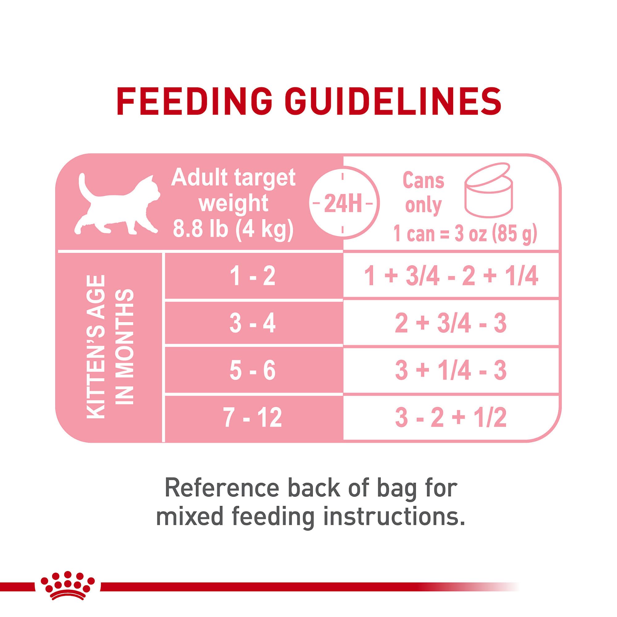 Royal Canin incorpora antioxidantes que apoyan el desarrollo inmunológico del gatito.