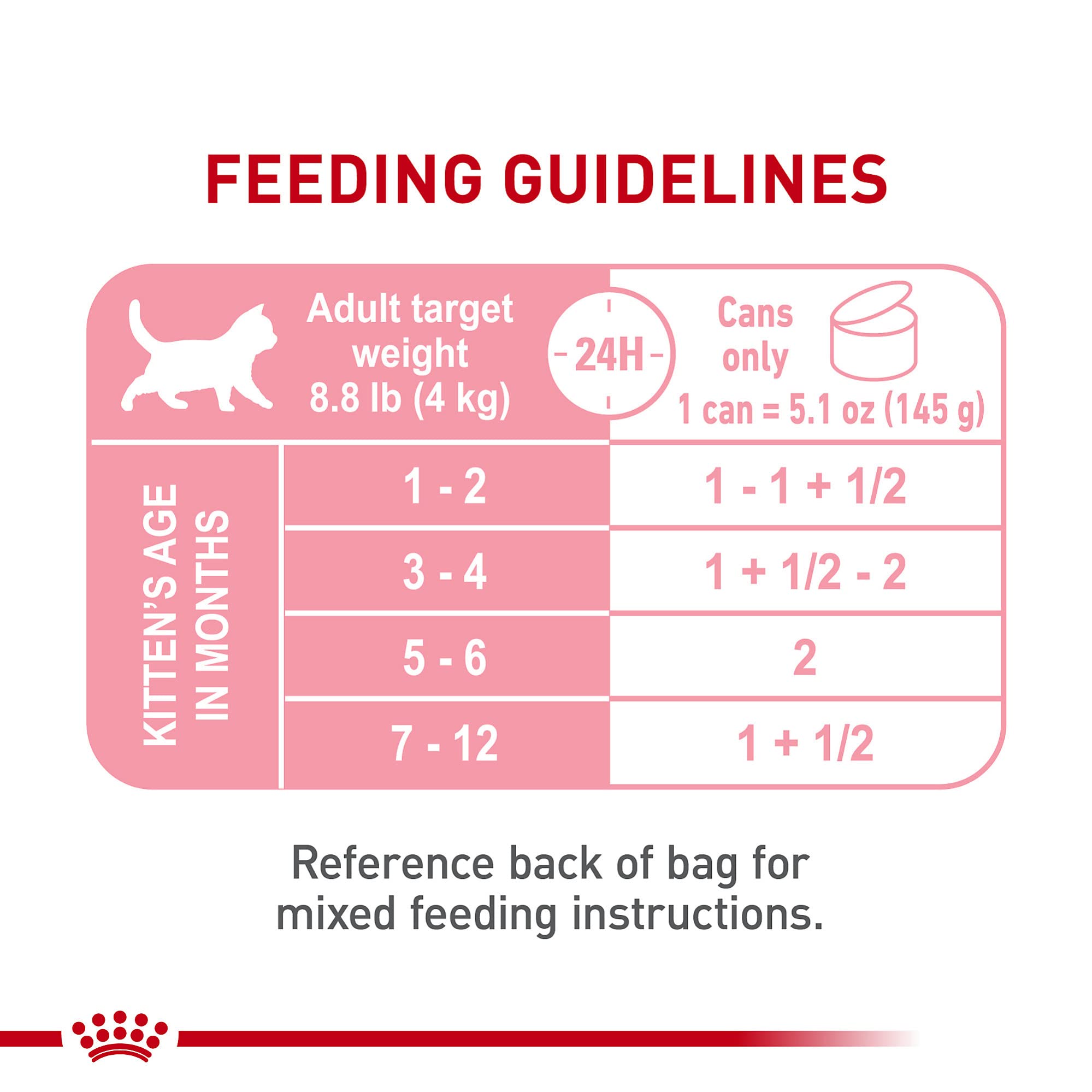 Royal Canin para gatitos en salsa, digestión suave.