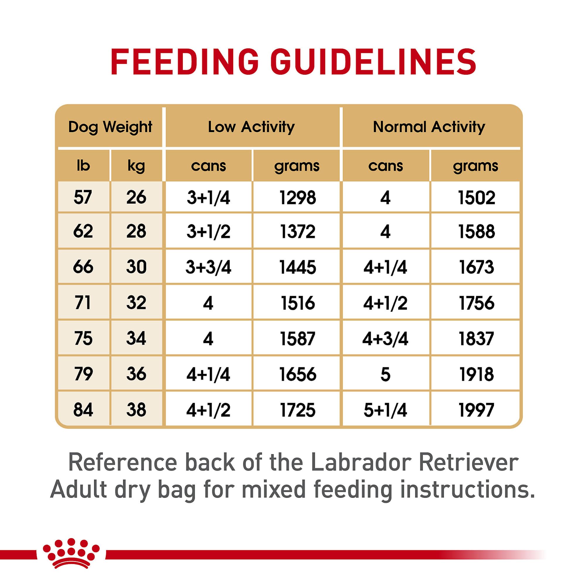 Lata de alimentación húmeda Royal Canin para mezcla con croquetas de Labrador