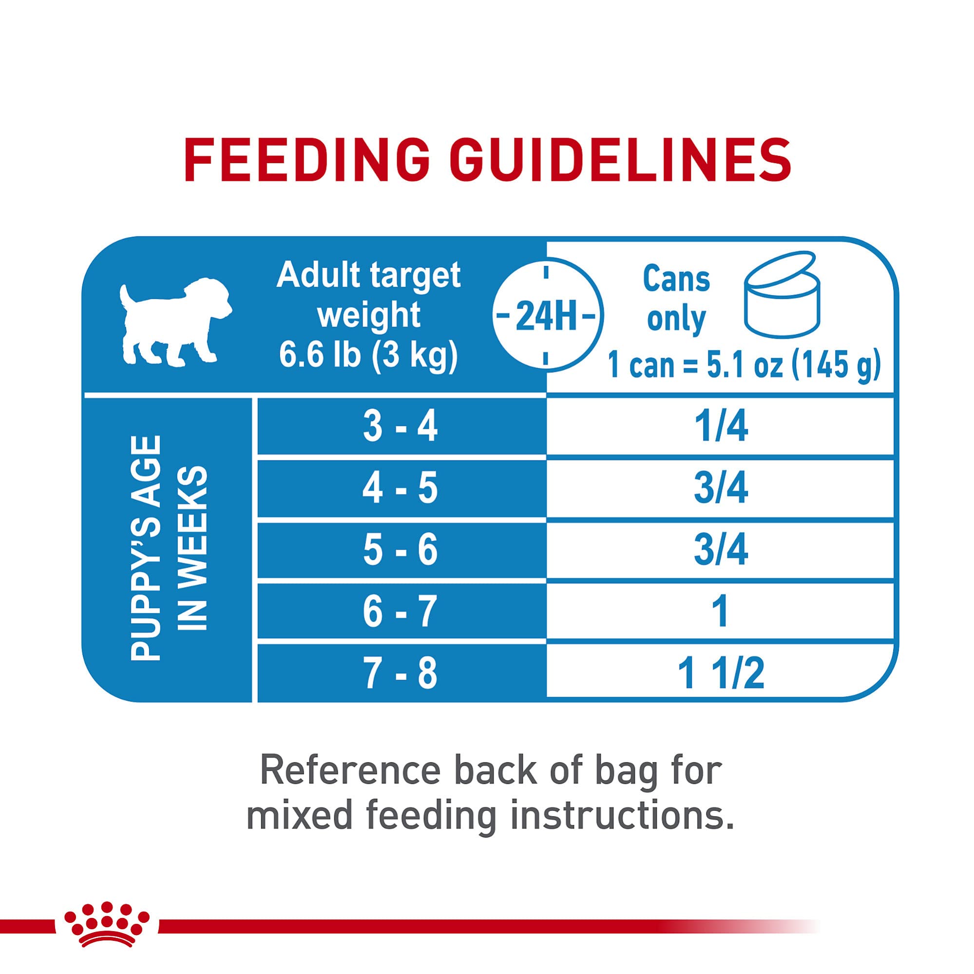 Royal Canin Mousse en Salsa: porciones prácticas para la rutina diaria