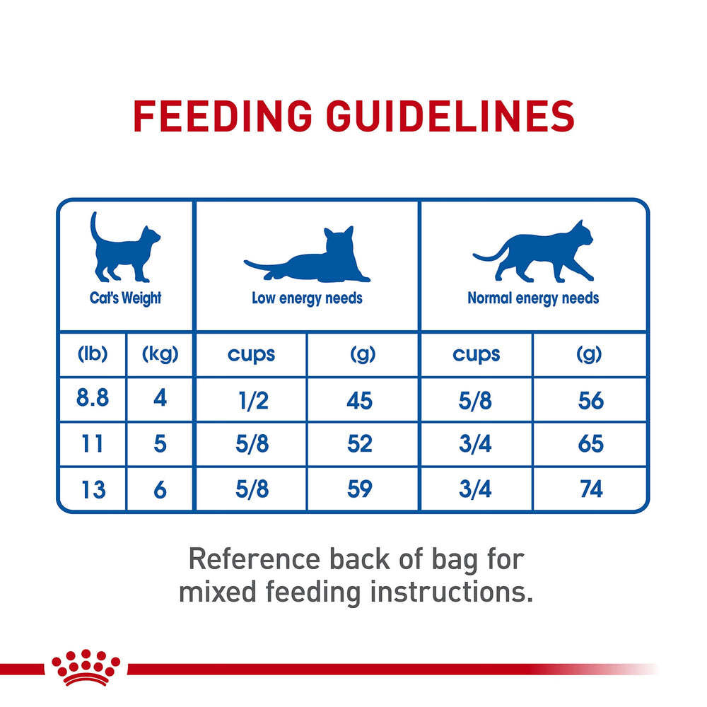 ROYAL CANIN Mezcla con comida húmeda para variedad diaria.