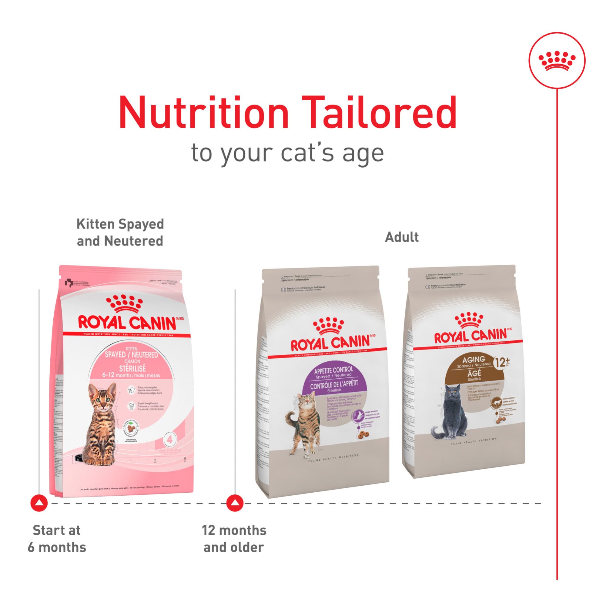 Royal Canin grasa moderada, ayuda a gestionar el peso post-castración.