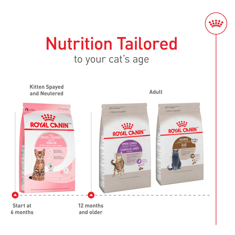 Royal Canin grasa moderada, ayuda a gestionar el peso post-castración.