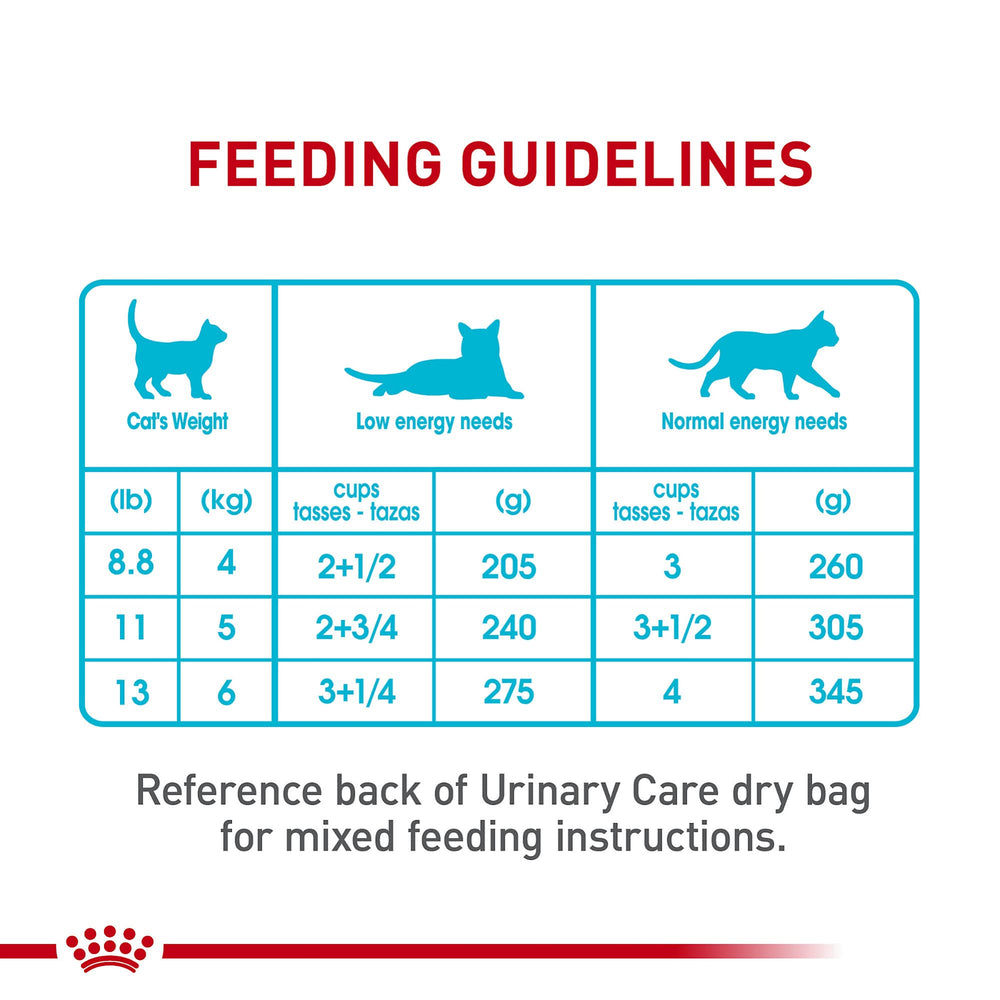 Royal Canin Feline Care – équilibre instinctivement préféré pour le plaisir des repas.