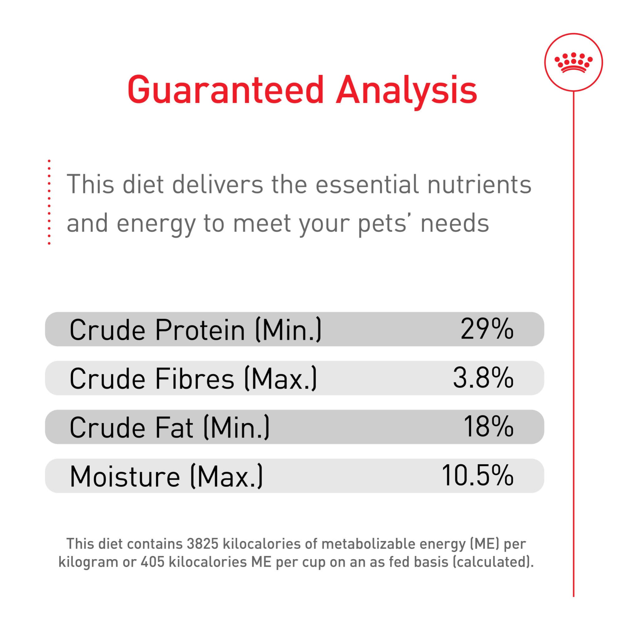ROYAL CANIN nutrición dedicada al tamaño extra pequeño durante el crecimiento.