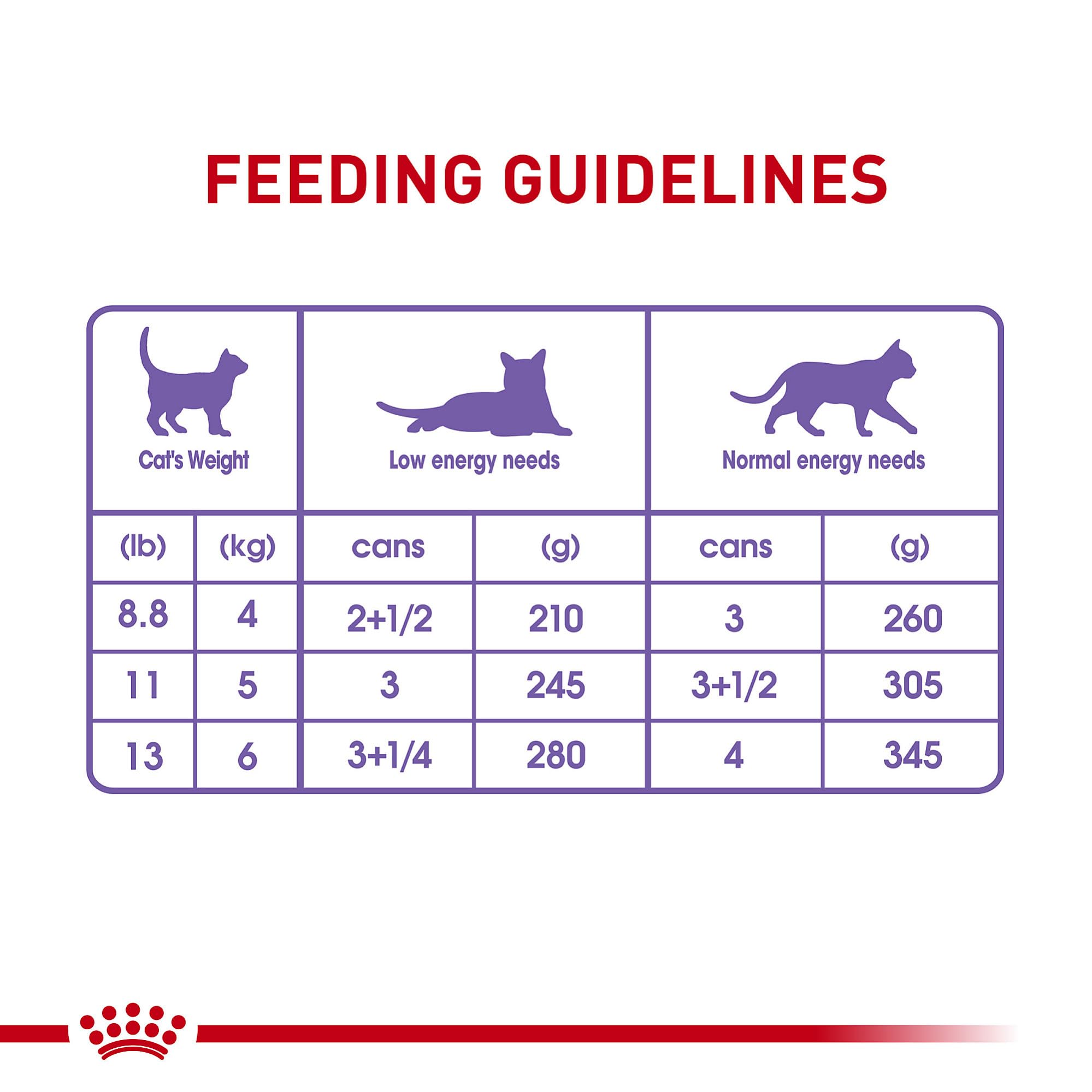 Fácil de servir: alimento húmedo que complementa la dieta diaria de gatos esterilizados.