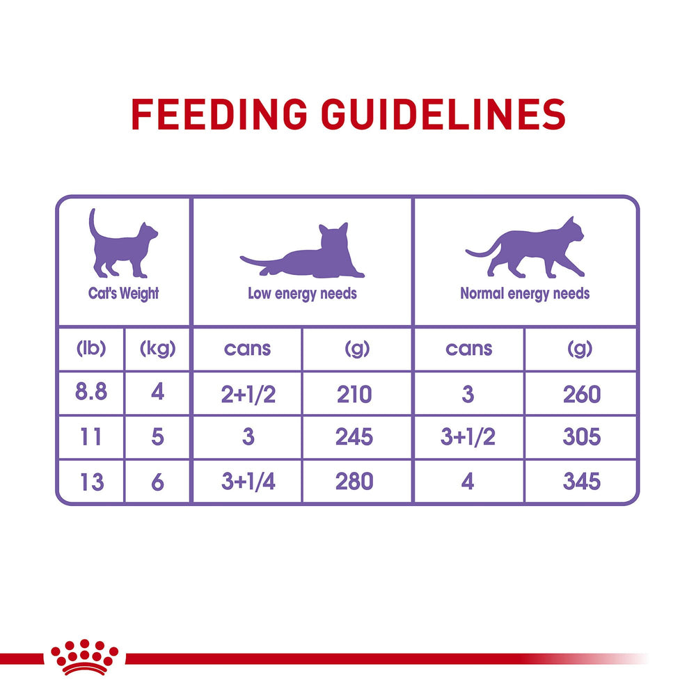 Fácil de servir: alimento húmedo que complementa la dieta diaria de gatos esterilizados.