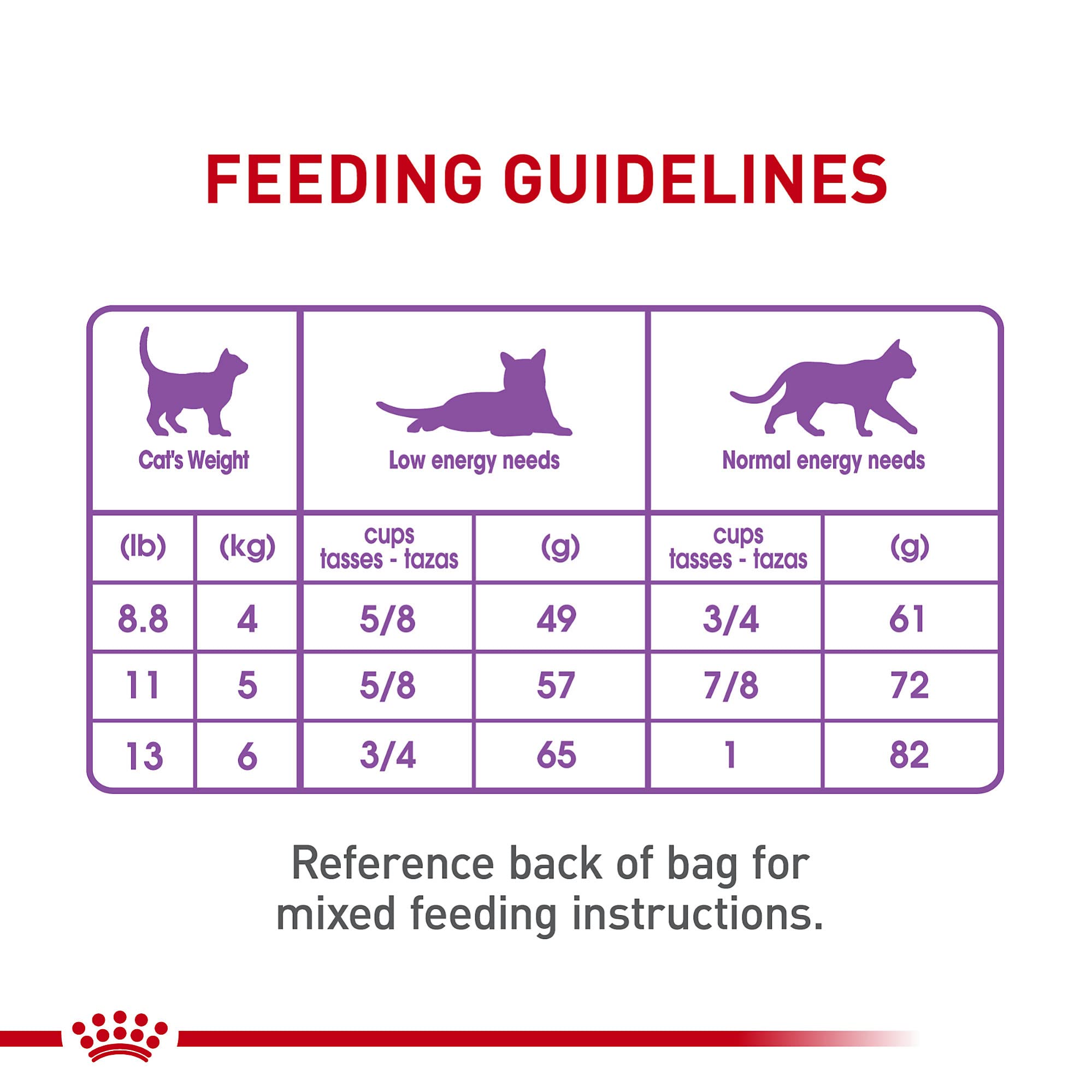 Royal Canin nutrición equilibrada para gatos esterilizados, porciones adecuadas.