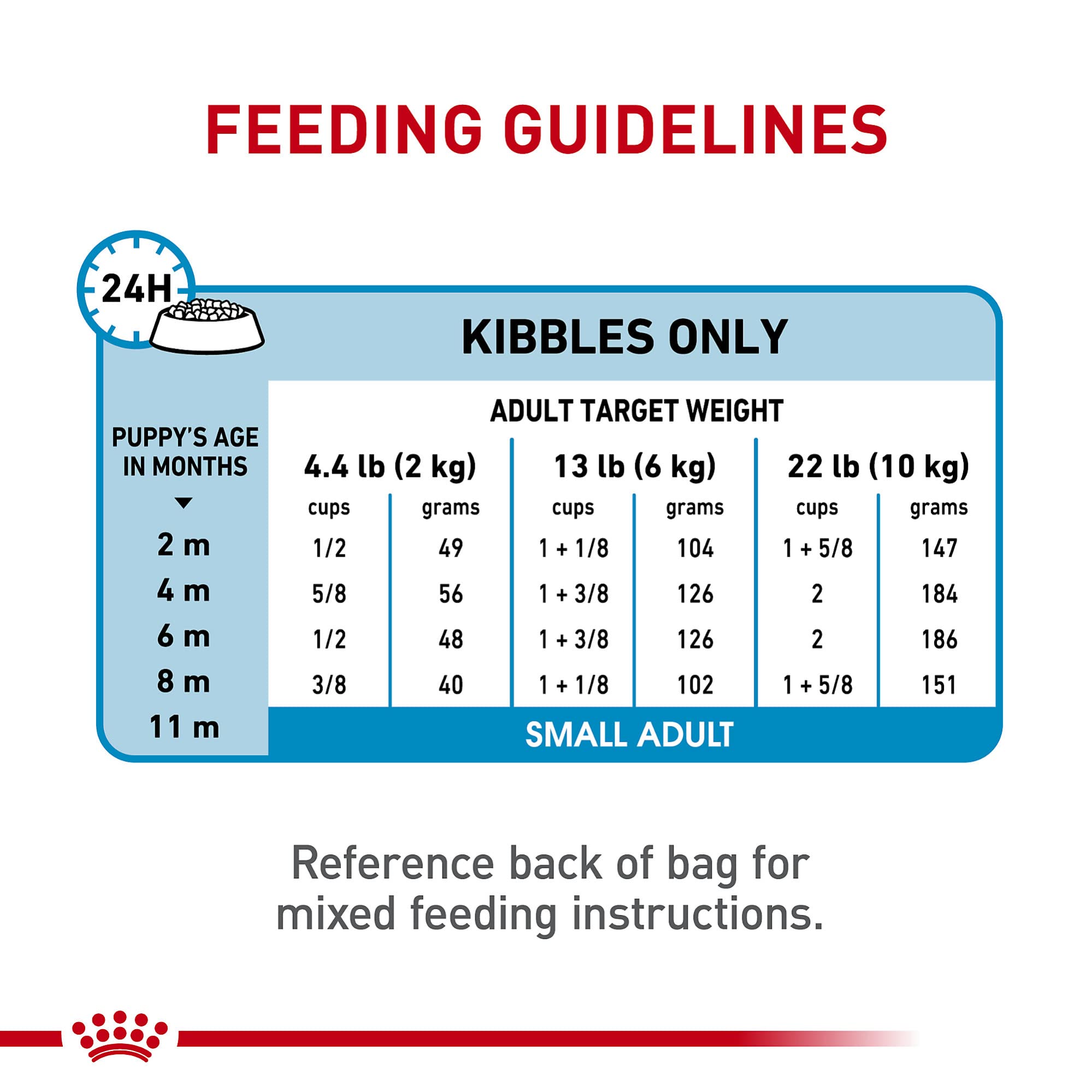 Royal Canin nutrición específica para perros de tamaño pequeño y edad temprana.