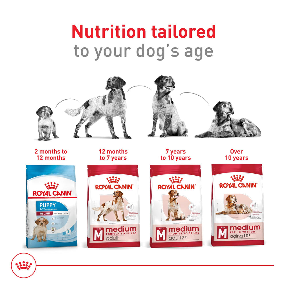 Royal Canin omega-3 EPA/DHA para piel y pelaje saludables.