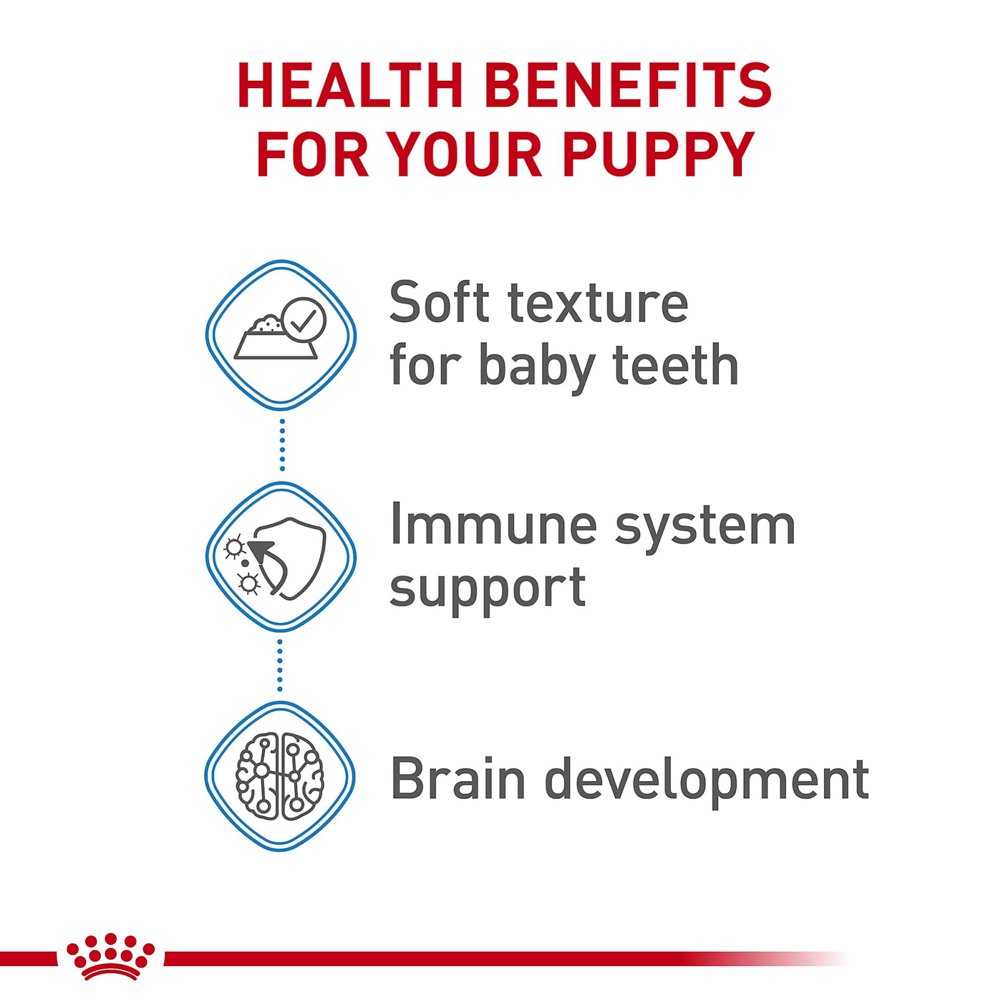 ROYAL CANIN Size Small Puppy apoyo a inmunidad con antioxidantes y vitaminas