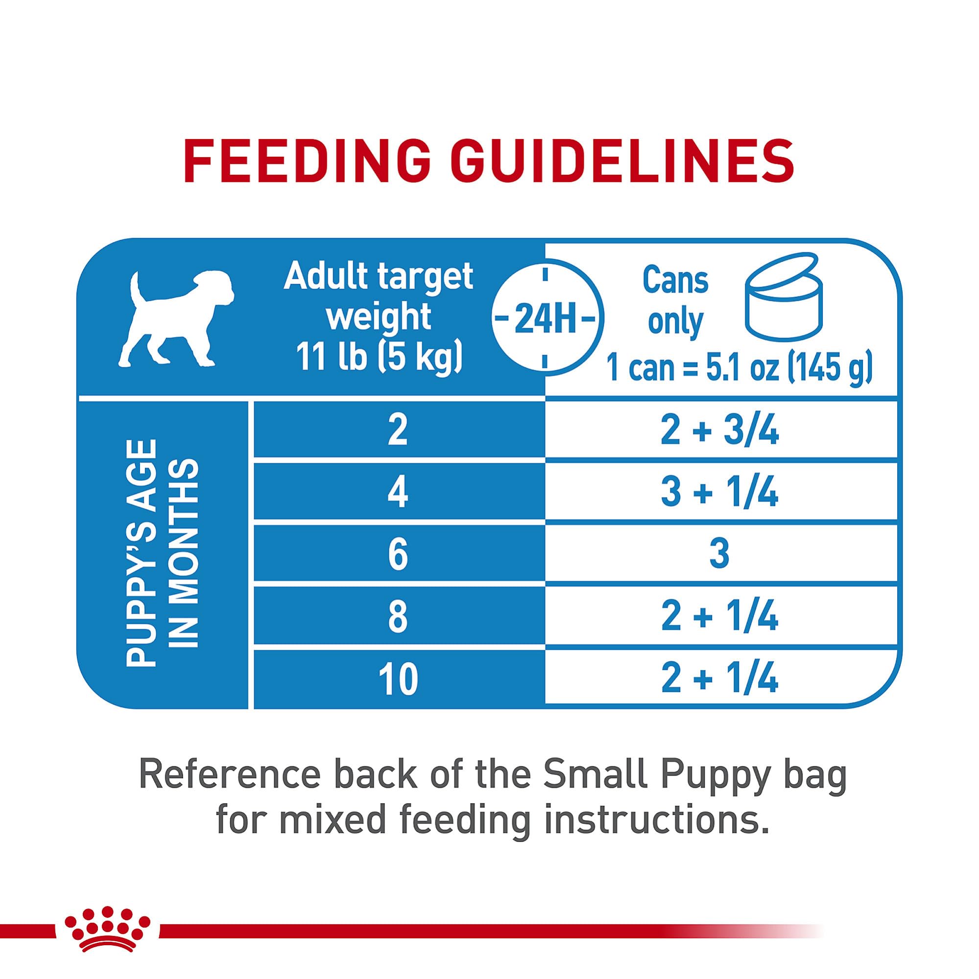 ROYAL CANIN Size Small Puppy uso versátil como topper o comida completa