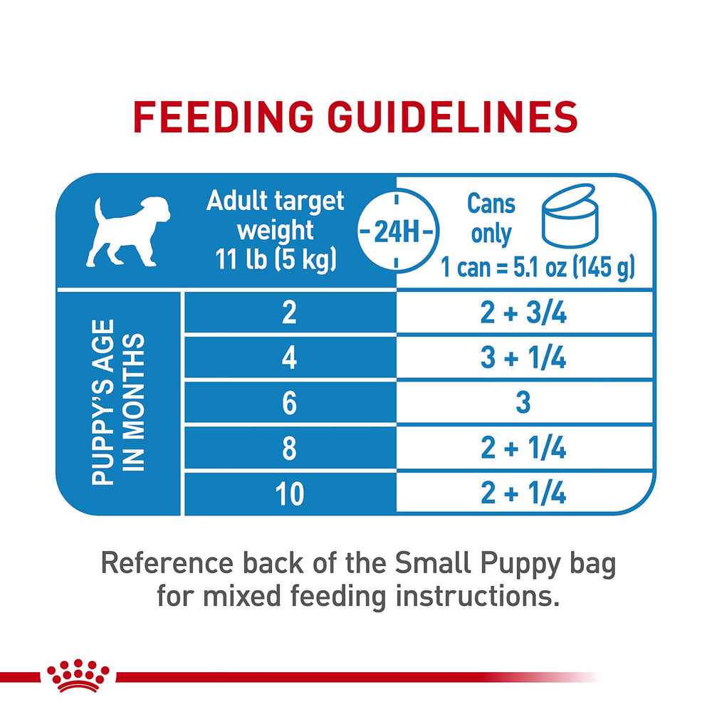 ROYAL CANIN Size Small Puppy uso versátil como topper o comida completa