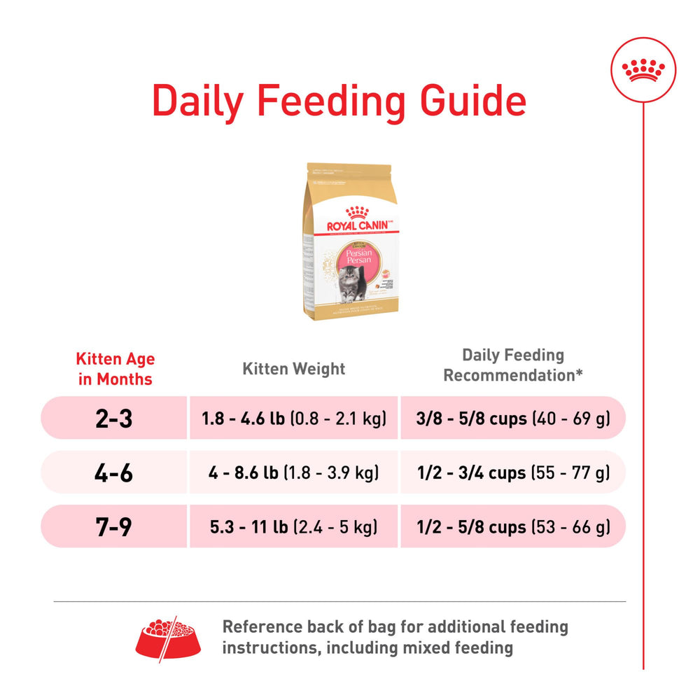 Presentación y empaque práctico de Royal Canin para gatitos persas.