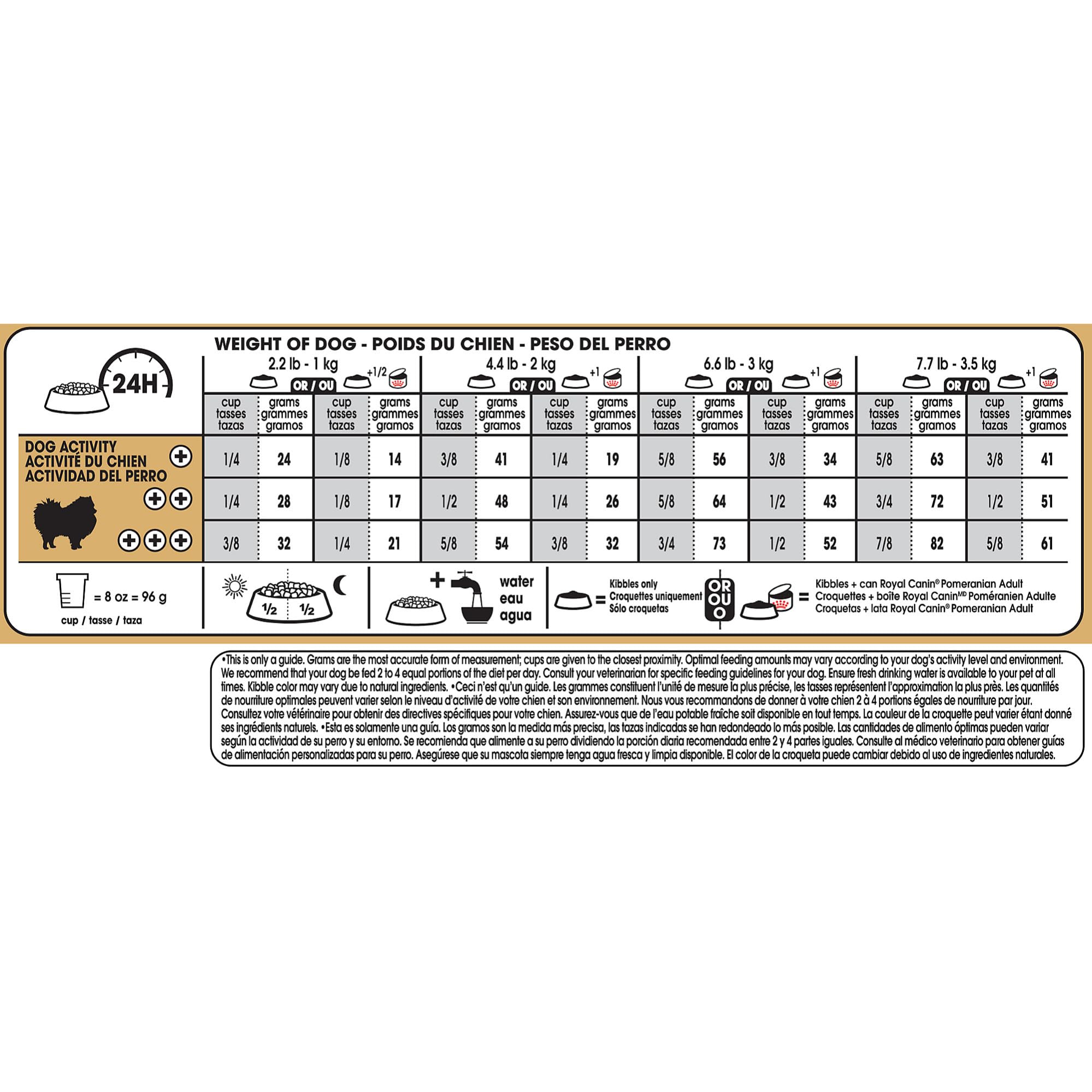 Royal Canin Pomerania Adult seco, soporte a articulaciones en razas pequeñas.
