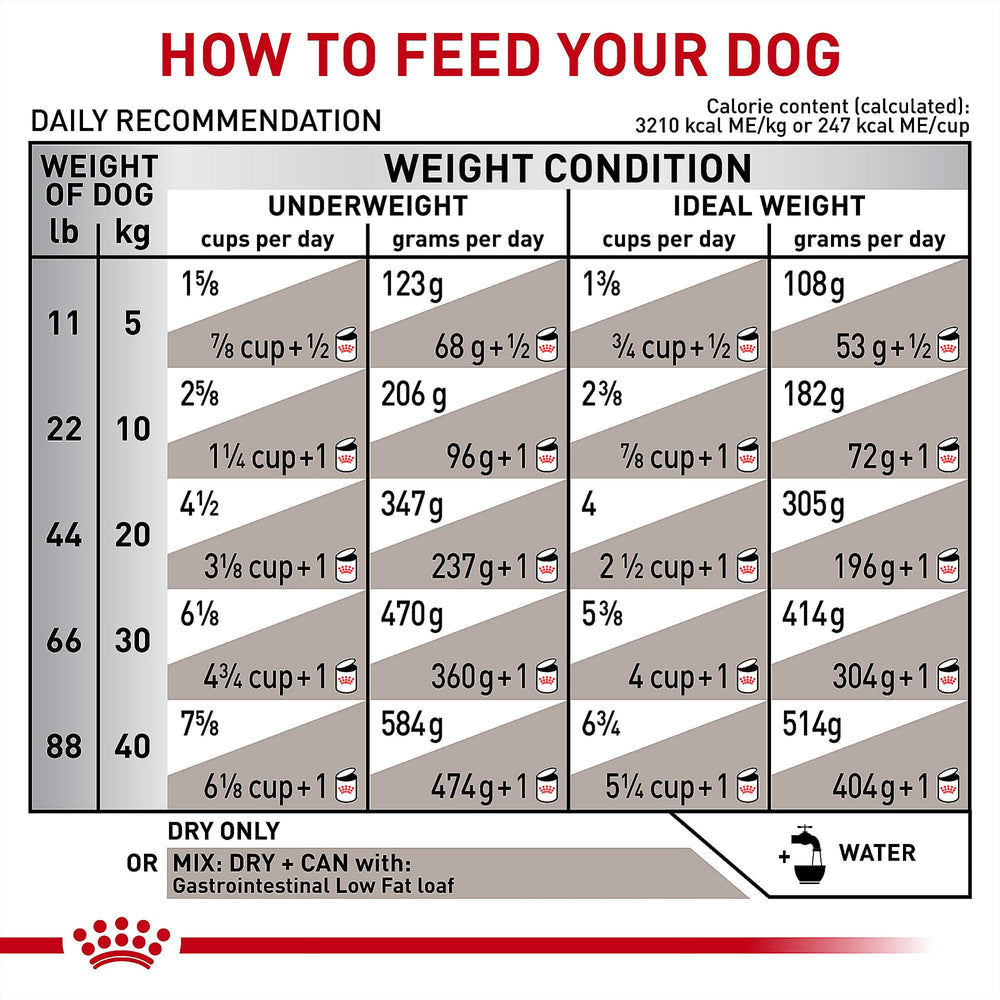 Royal Canin receta veterinaria necesaria para uso adecuado.
