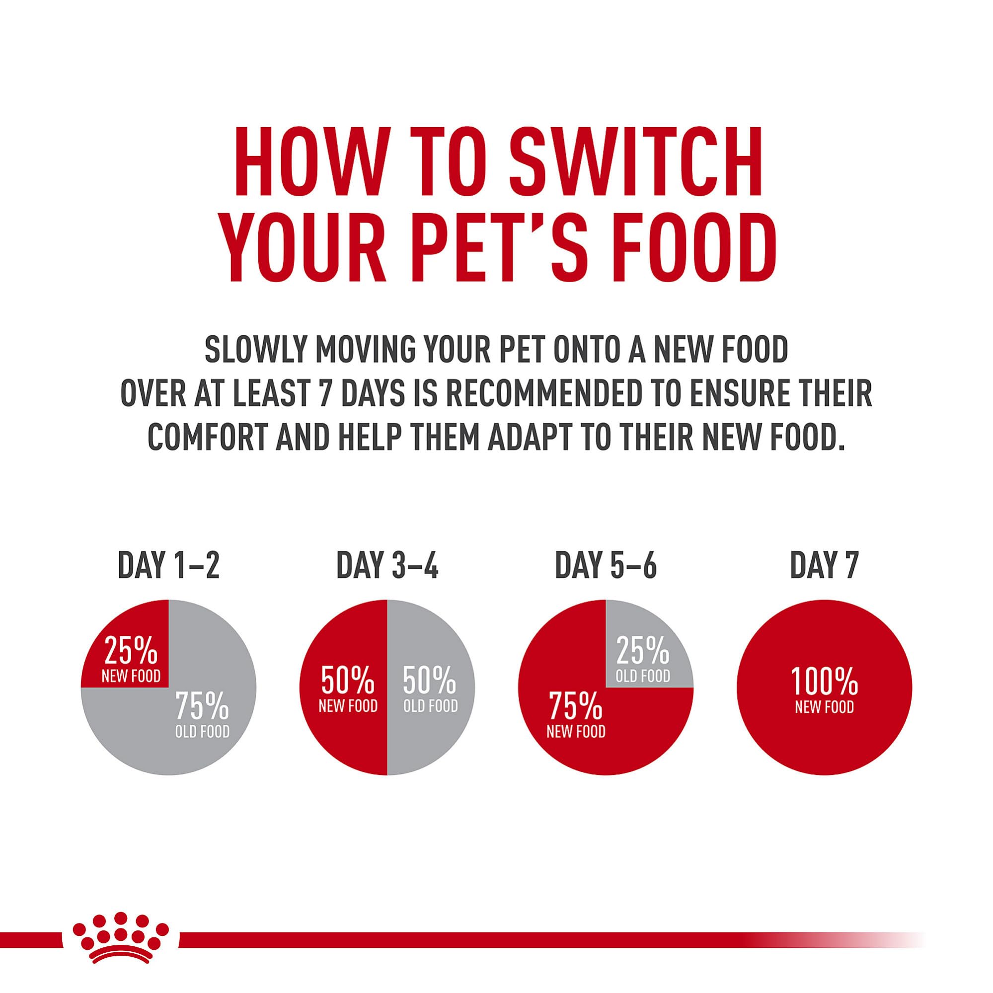 Sabor agradable que incentiva la ingesta para gatos esterilizados.