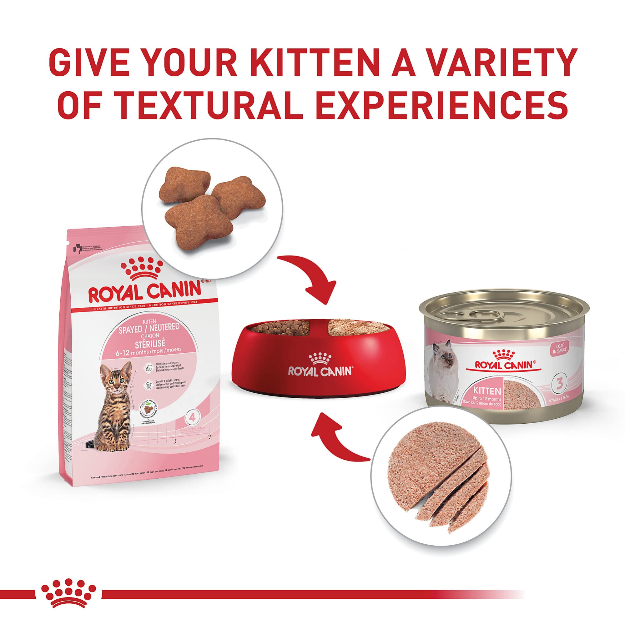 Royal Canin proteinas digestibles, facilita la digestión suave.
