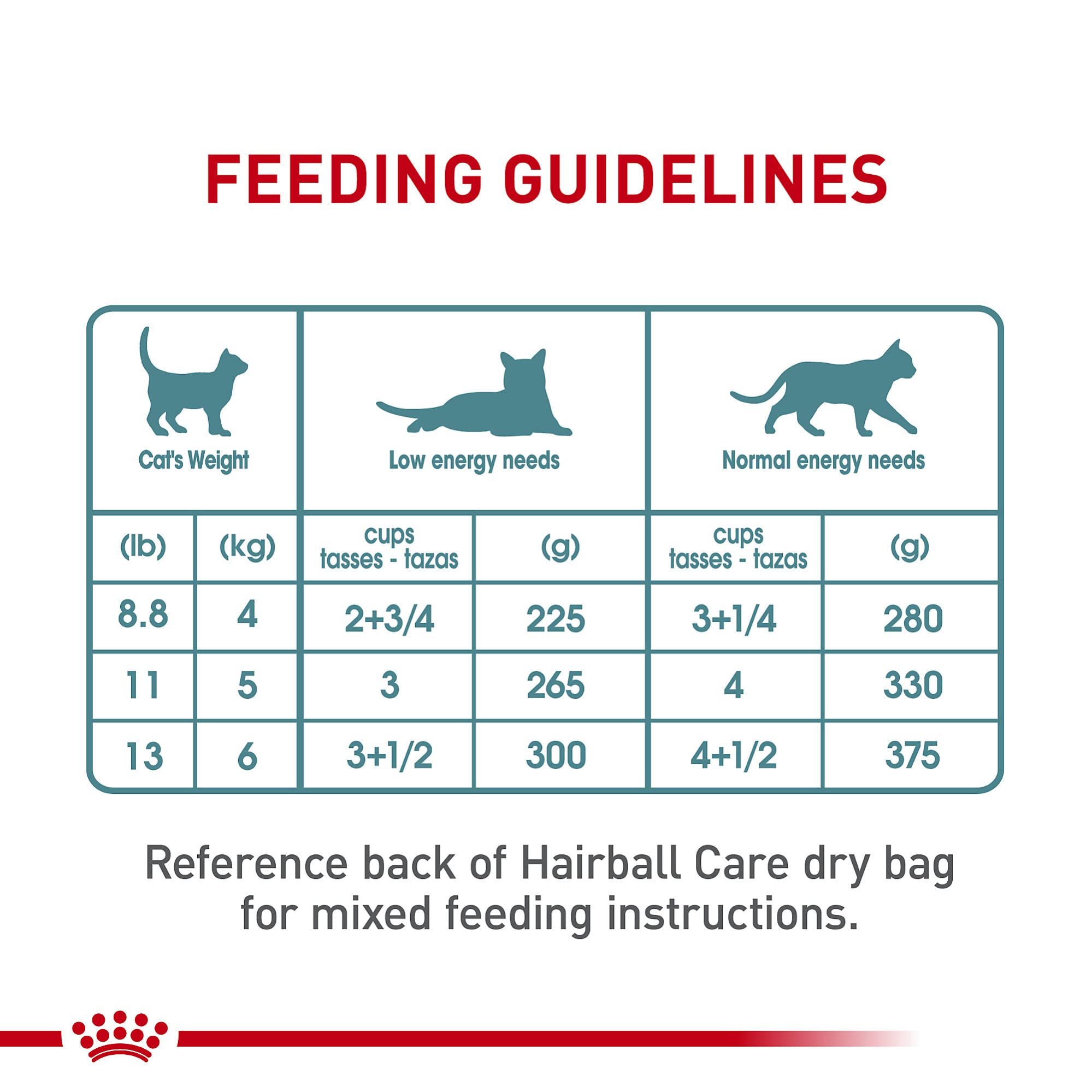 ROYAL CANIN sabor-atractivo: sabor agradable que facilita la hora de comer.