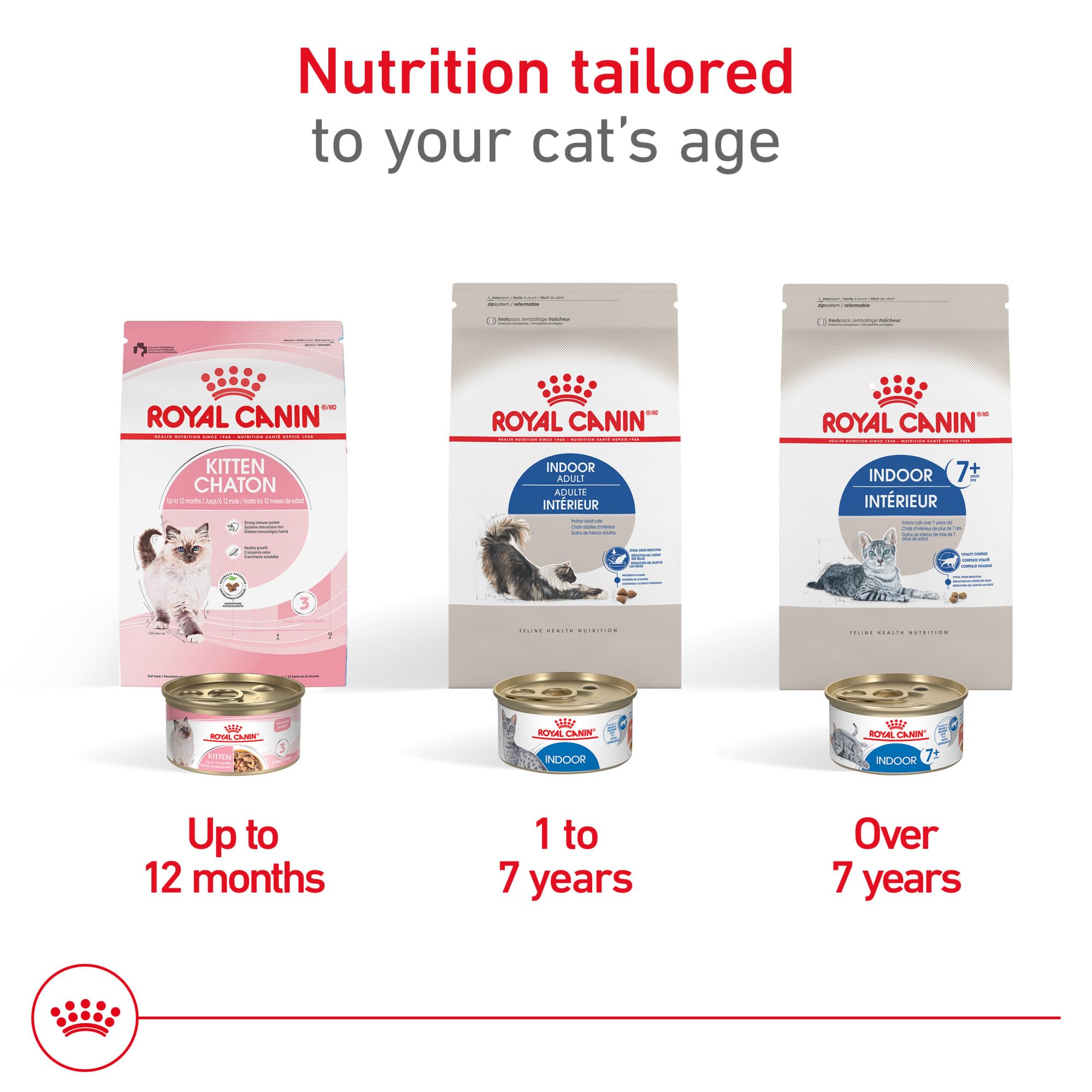 Royal Canin Salud Felina Interior croqueta favorece la masticación y salud dental.