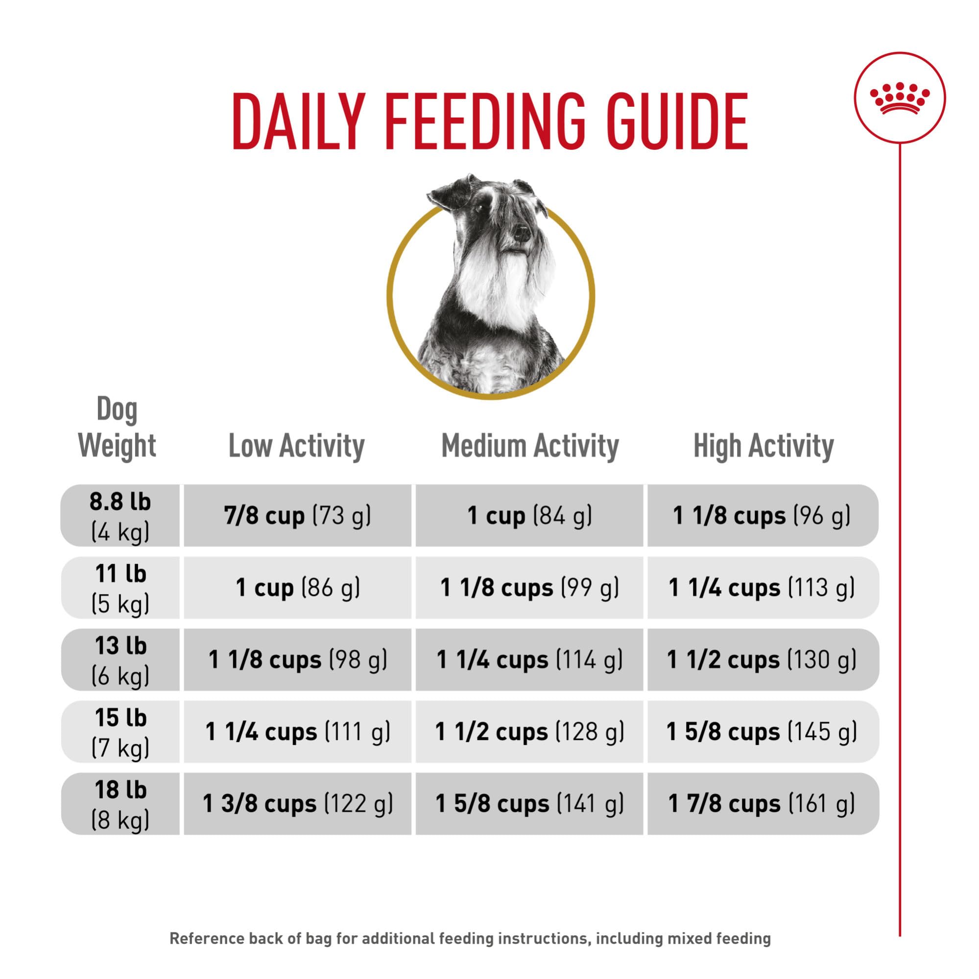 Royal Canin, calidad y nutrición para Schnauzer Miniatura.