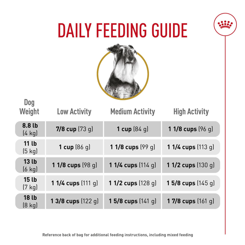 Royal Canin, calidad y nutrición para Schnauzer Miniatura.