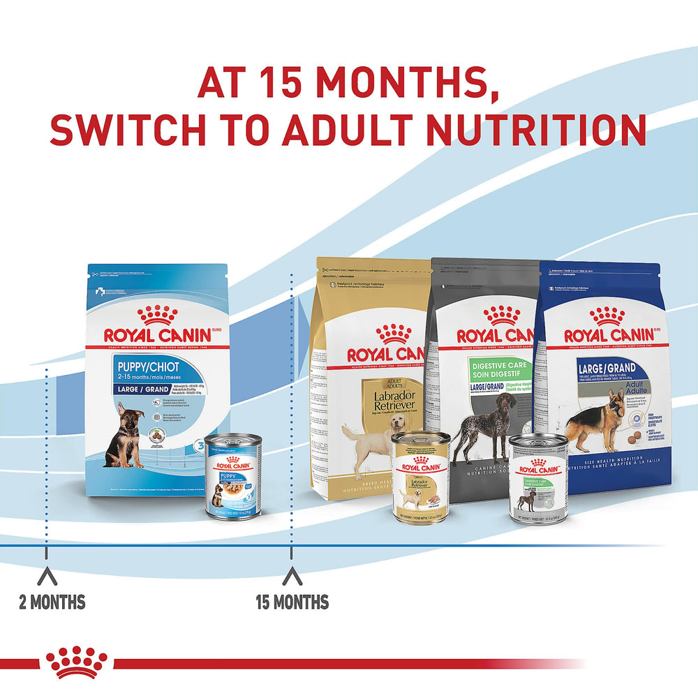 ROYAL CANIN Tamaño Grande Cachorro: seguridad y calidad en los ingredientes de la dieta.