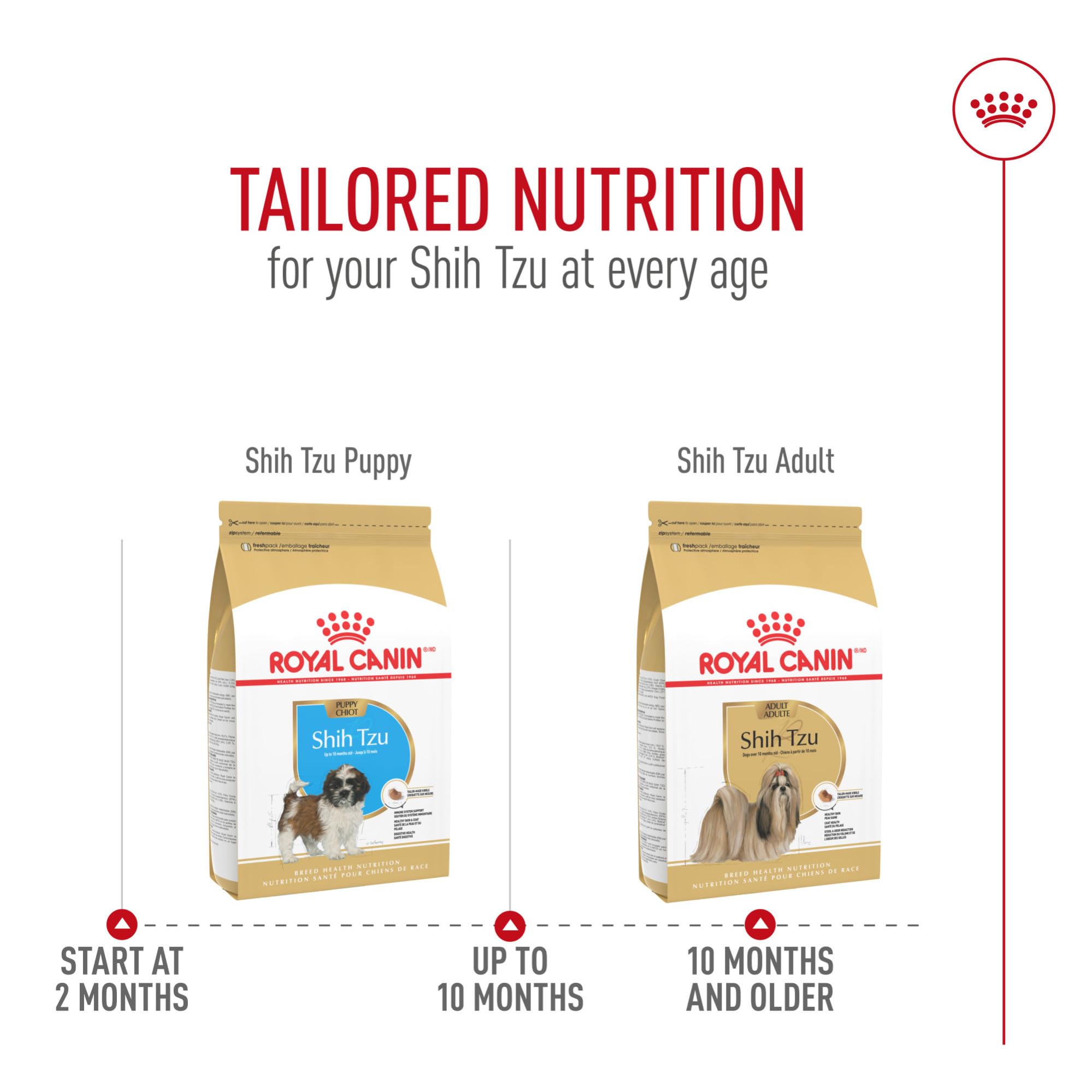 Royal Canin Shih Tzu Adulta, Omega 3 y 6 para pelo sedoso.